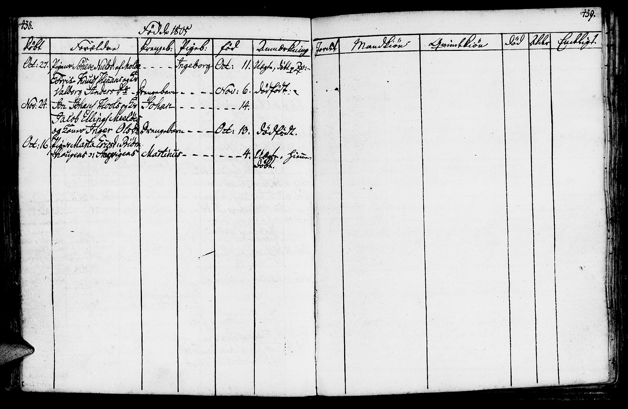 Ministerialprotokoller, klokkerbøker og fødselsregistre - Møre og Romsdal, AV/SAT-A-1454/569/L0816: Parish register (official) no. 569A02, 1759-1805, p. 438-439