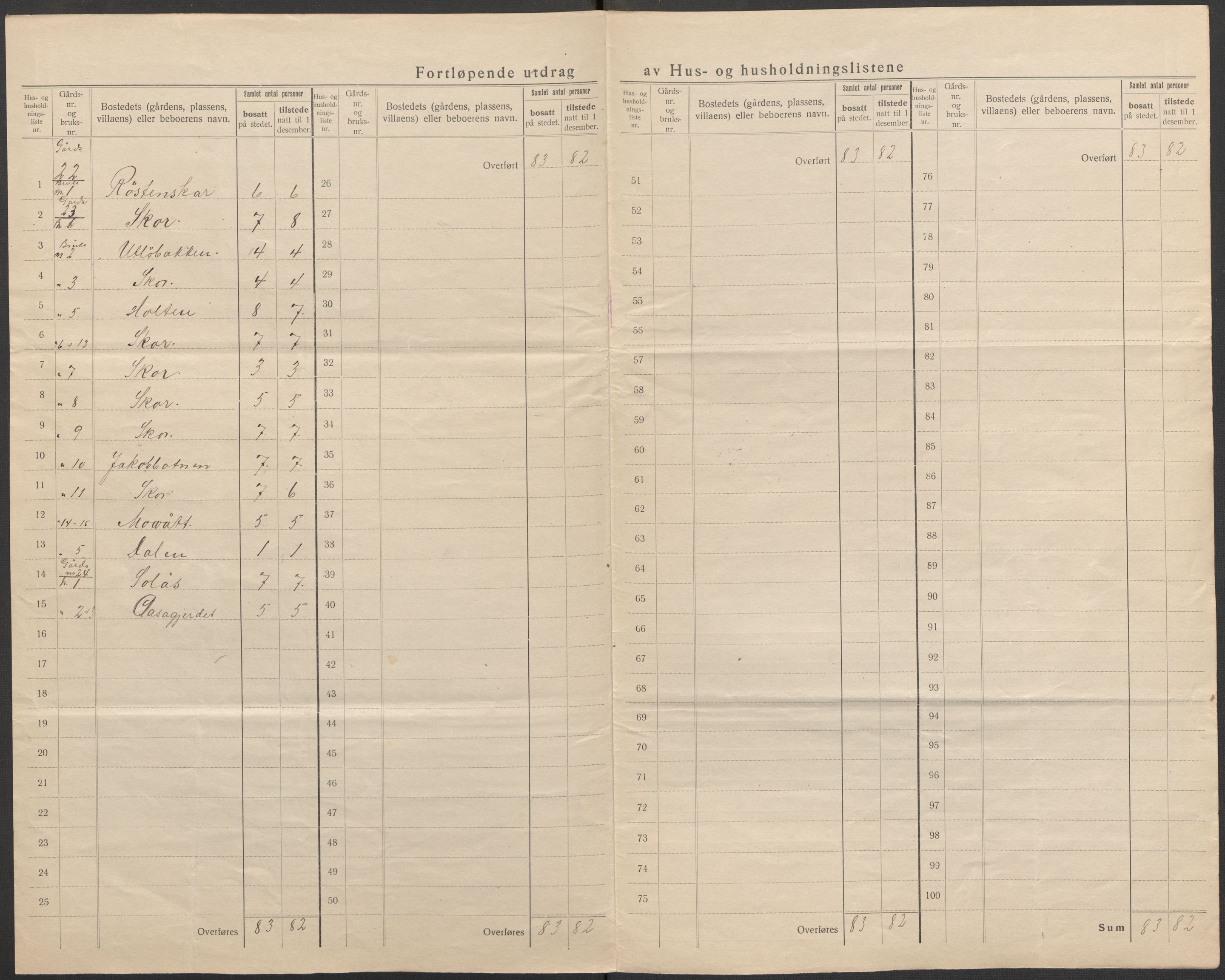 SAB, 1920 census for Hyllestad, 1920, p. 12