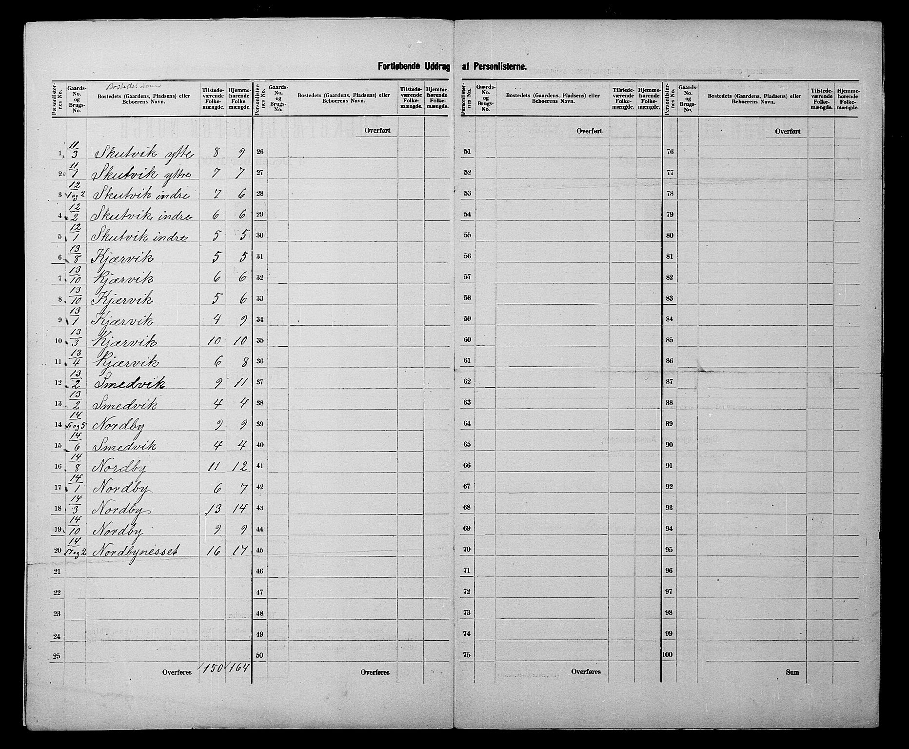 SATØ, 1900 census for Malangen, 1900, p. 7