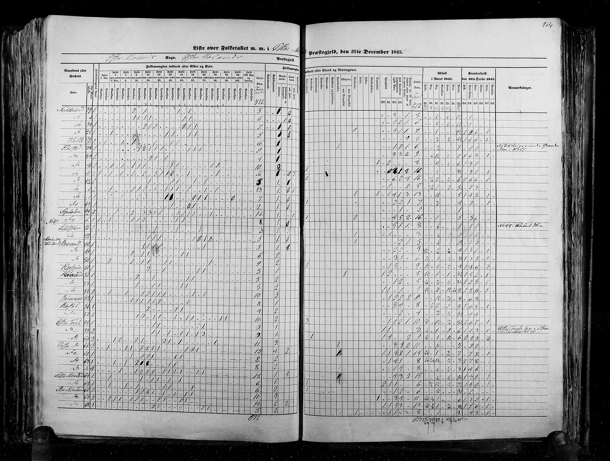 RA, Census 1845, vol. 5: Bratsberg amt og Nedenes og Råbyggelaget amt, 1845, p. 264