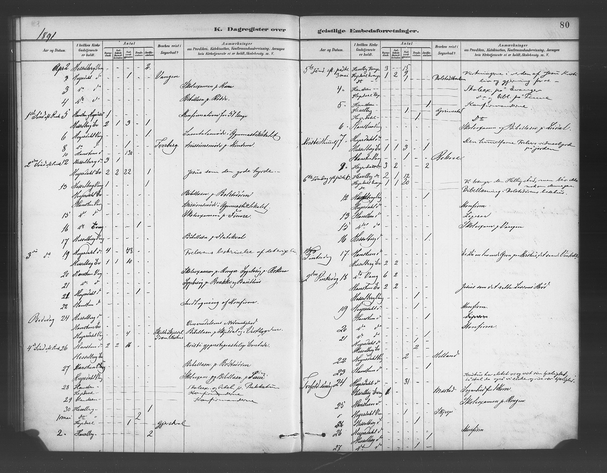 Voss sokneprestembete, AV/SAB-A-79001/H/Haa: Parish register (official) no. E 1, 1887-1928, p. 80