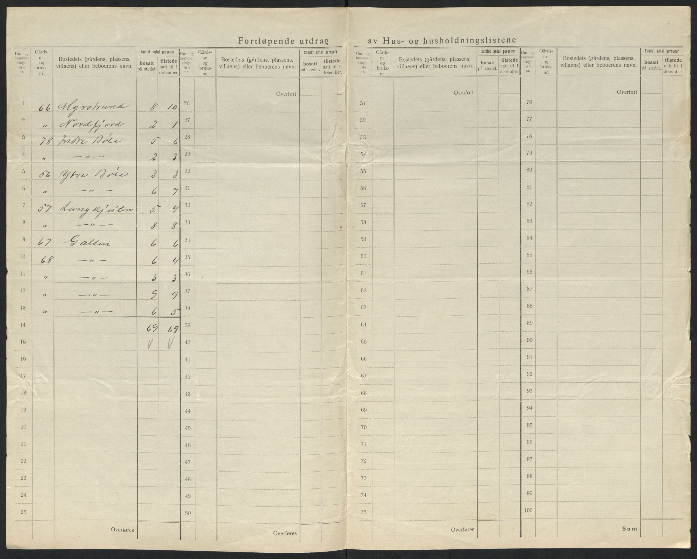 SATØ, 1920 census for Hasvik, 1920, p. 26