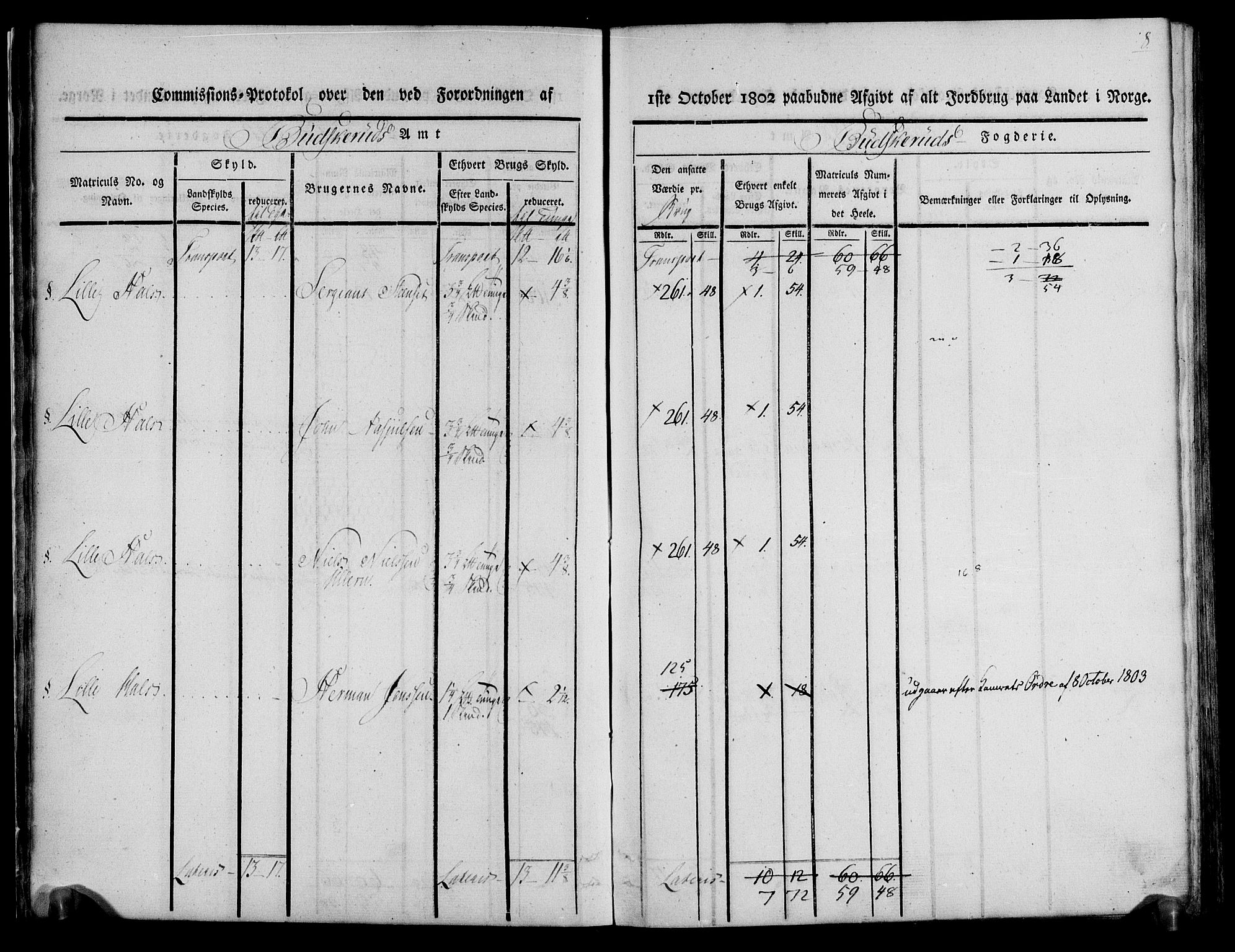 Rentekammeret inntil 1814, Realistisk ordnet avdeling, RA/EA-4070/N/Ne/Nea/L0061: Buskerud fogderi. Kommisjonsprotokoll for Eiker prestegjeld, 1803, p. 9