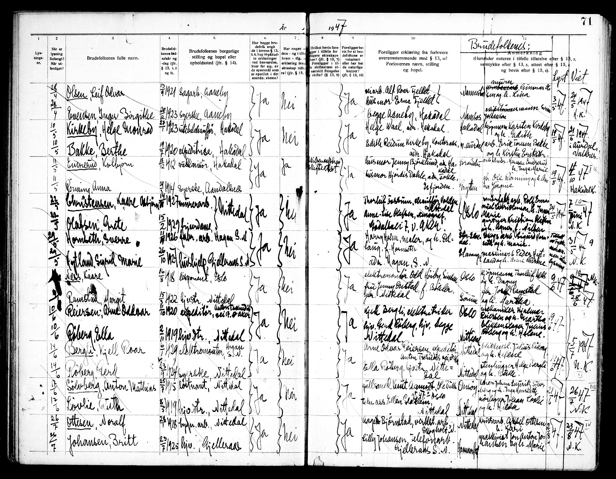 Nittedal prestekontor Kirkebøker, SAO/A-10365a/H/Ha/L0001: Banns register no. 1, 1919-1953, p. 71