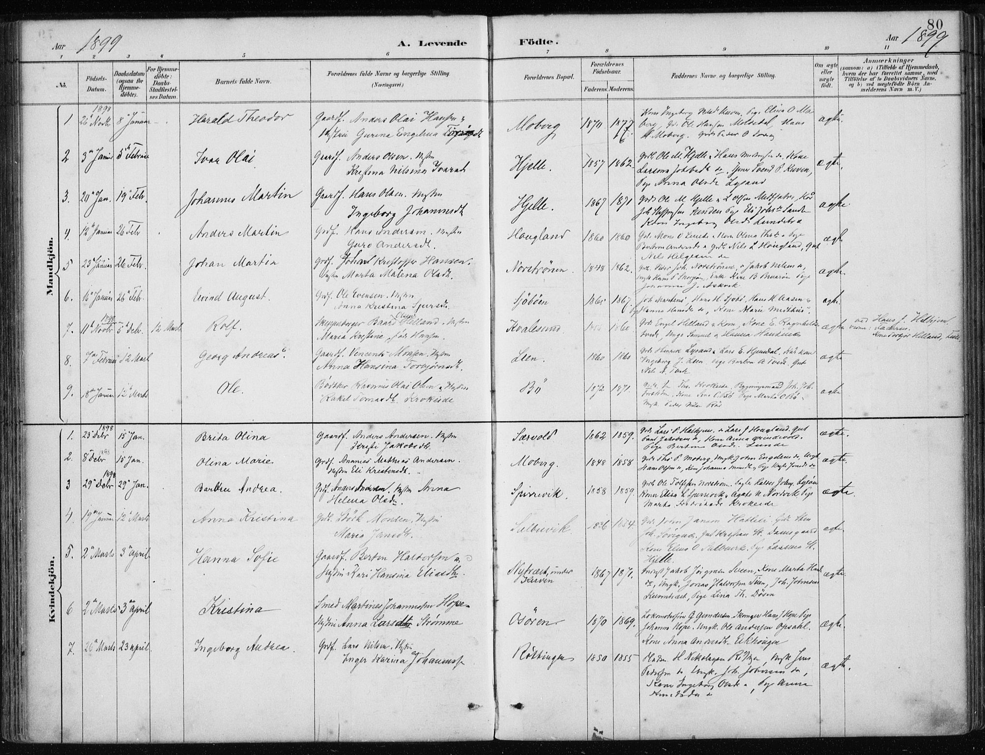 Os sokneprestembete, SAB/A-99929: Parish register (official) no. B 1, 1885-1902, p. 80