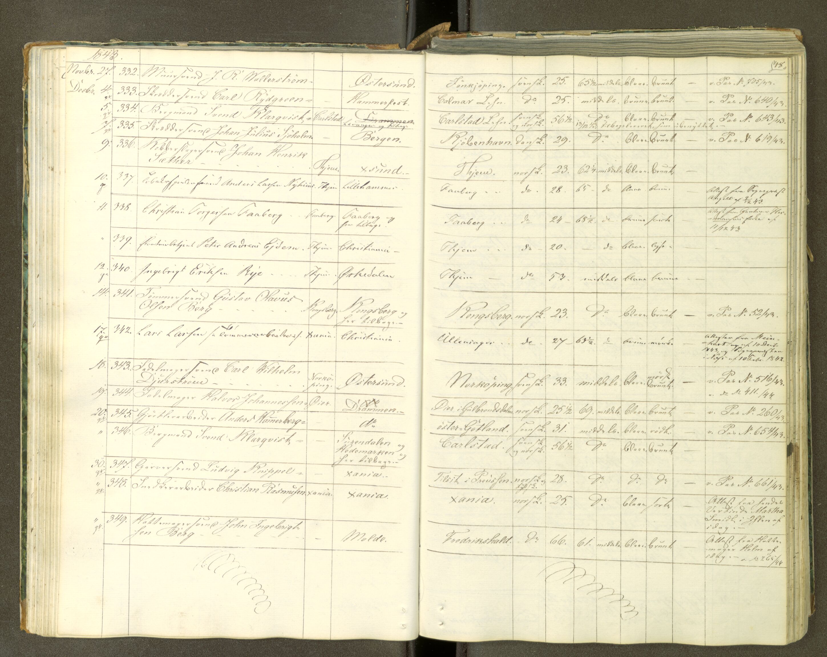 Trondheim politikammer, AV/SAT-A-1887/1/30/L0008: Passprotokoll. Første del:utstedtete pass. Andre del :innleverte/fornyede, 1841-1845, p. 47b-48a