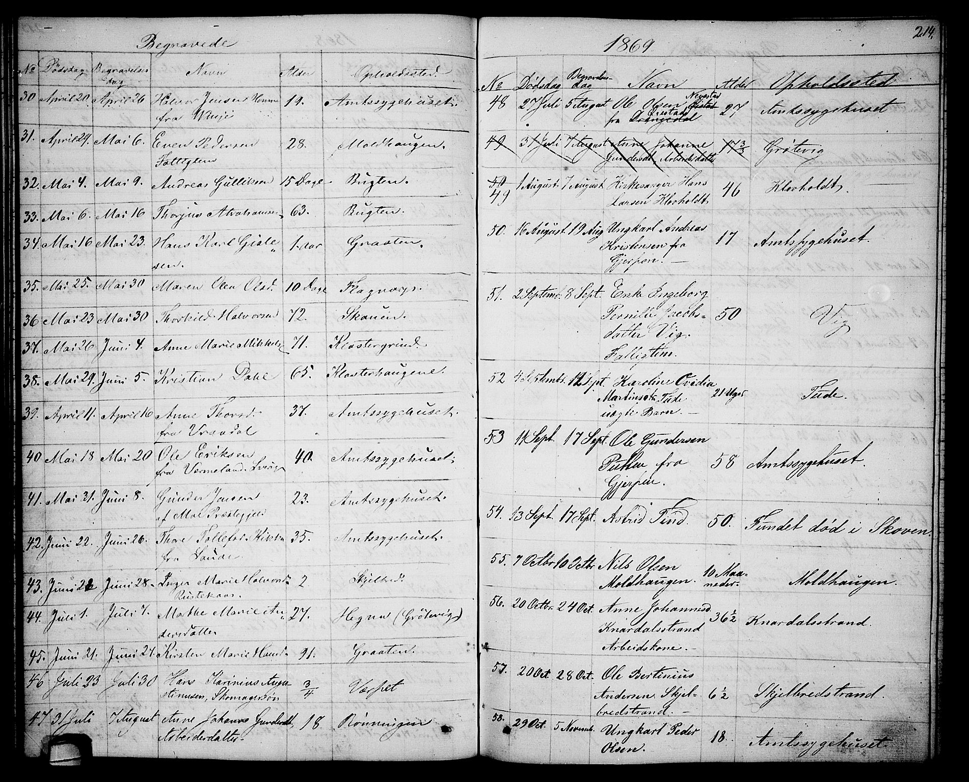Solum kirkebøker, SAKO/A-306/G/Ga/L0004: Parish register (copy) no. I 4, 1859-1876, p. 214