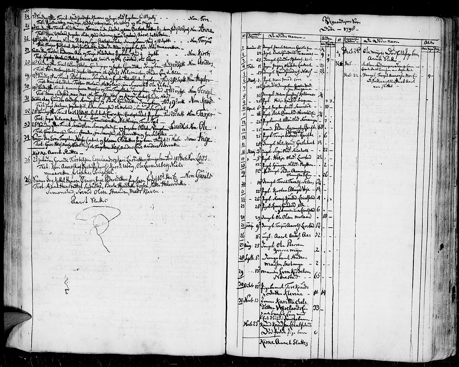 Gjerstad sokneprestkontor, AV/SAK-1111-0014/F/Fa/Faa/L0003: Parish register (official) no. A 3, 1780-1815, p. 71