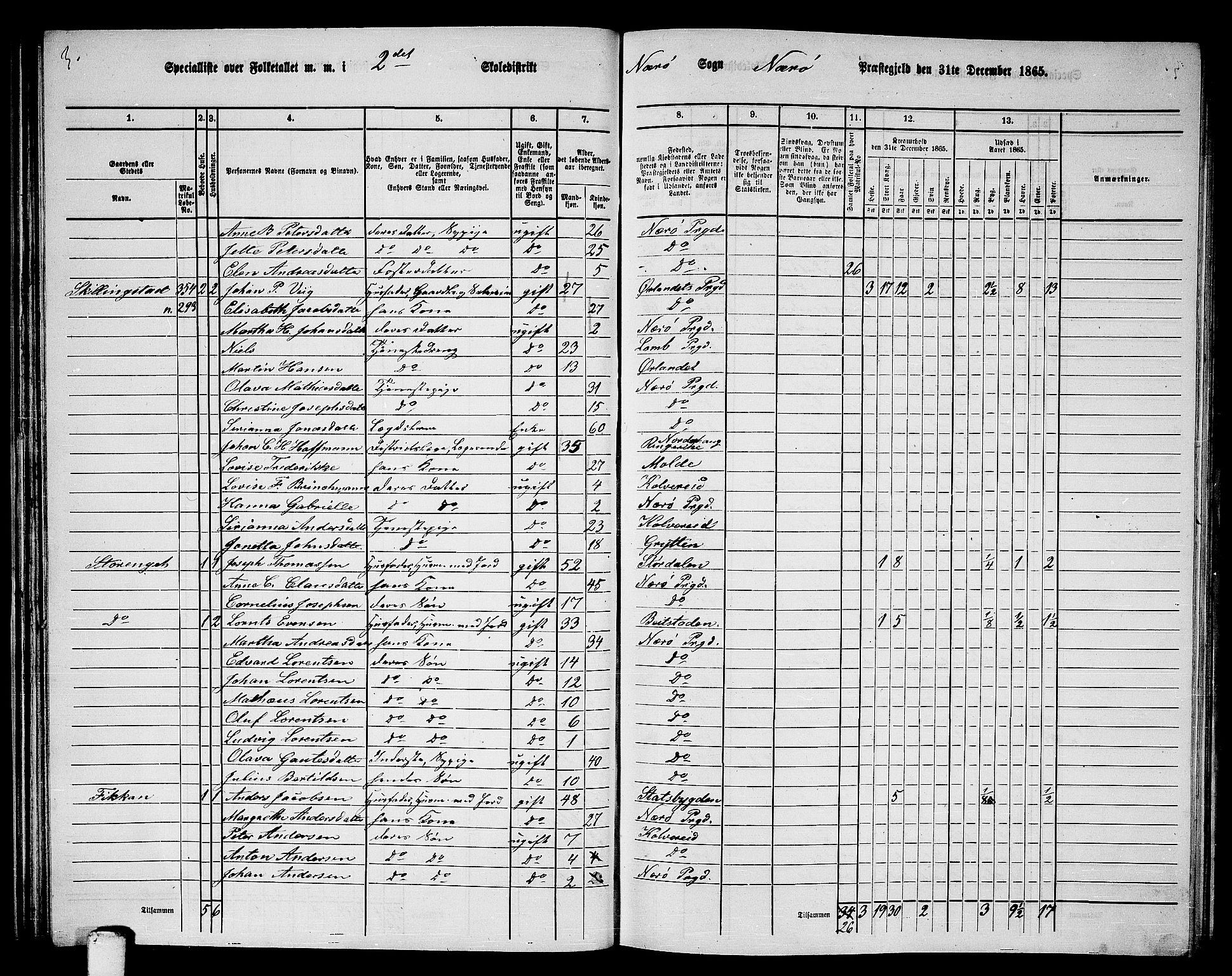 RA, 1865 census for Nærøy, 1865, p. 51