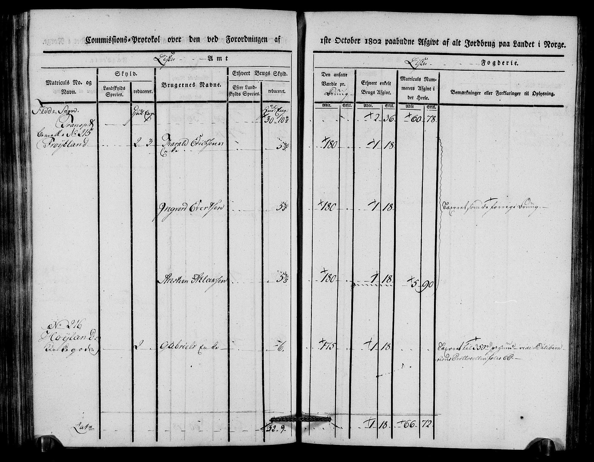 Rentekammeret inntil 1814, Realistisk ordnet avdeling, AV/RA-EA-4070/N/Ne/Nea/L0092: Lista fogderi. Kommisjonsprotokoll "Nr. 1", for Hidra, Nes, Bakke, Tonstad, Gyland, Feda og Liknes sogn, 1803, p. 205