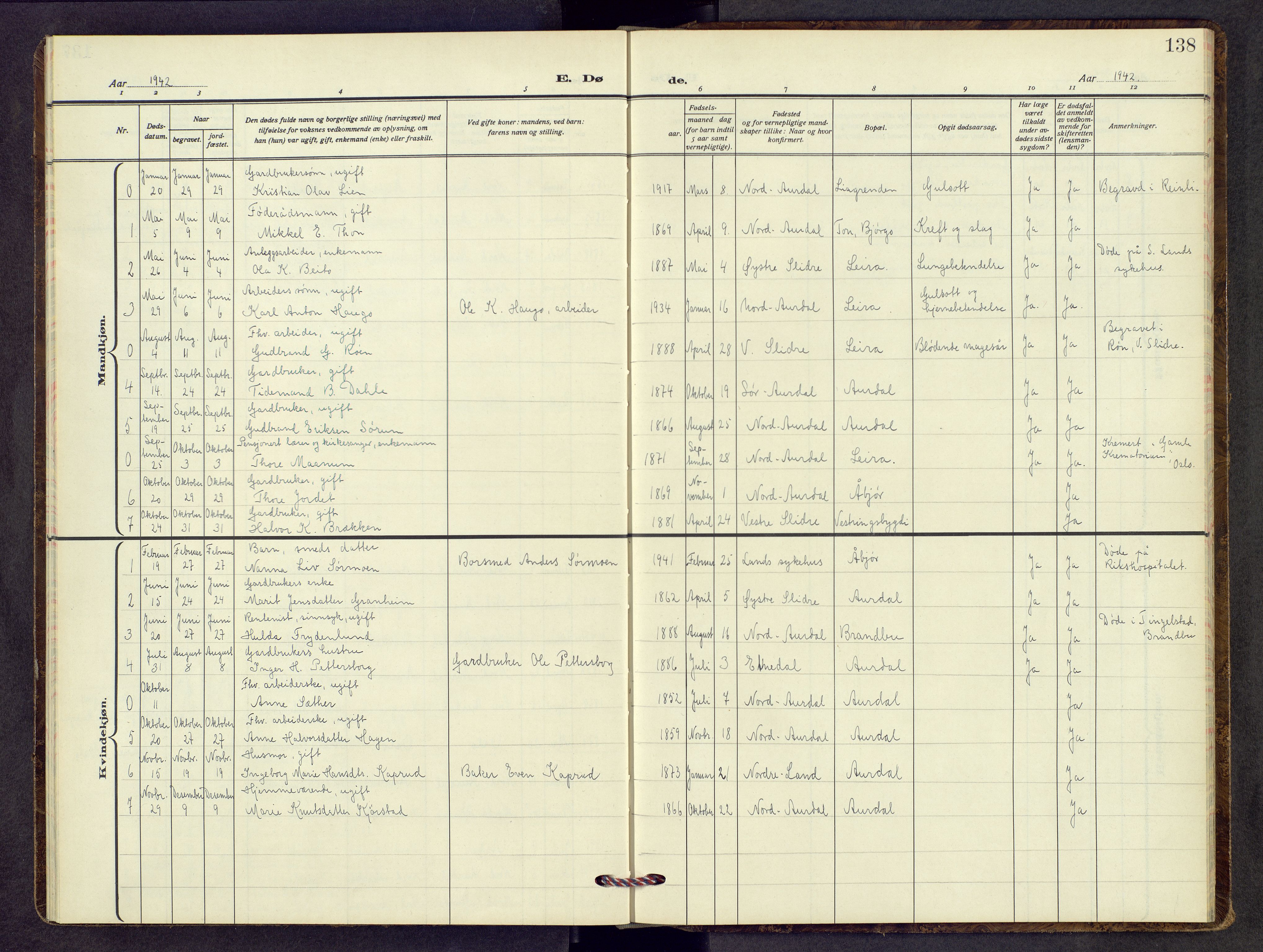 Nord-Aurdal prestekontor, SAH/PREST-132/H/Ha/Hab/L0017: Parish register (copy) no. 17, 1933-1946, p. 138
