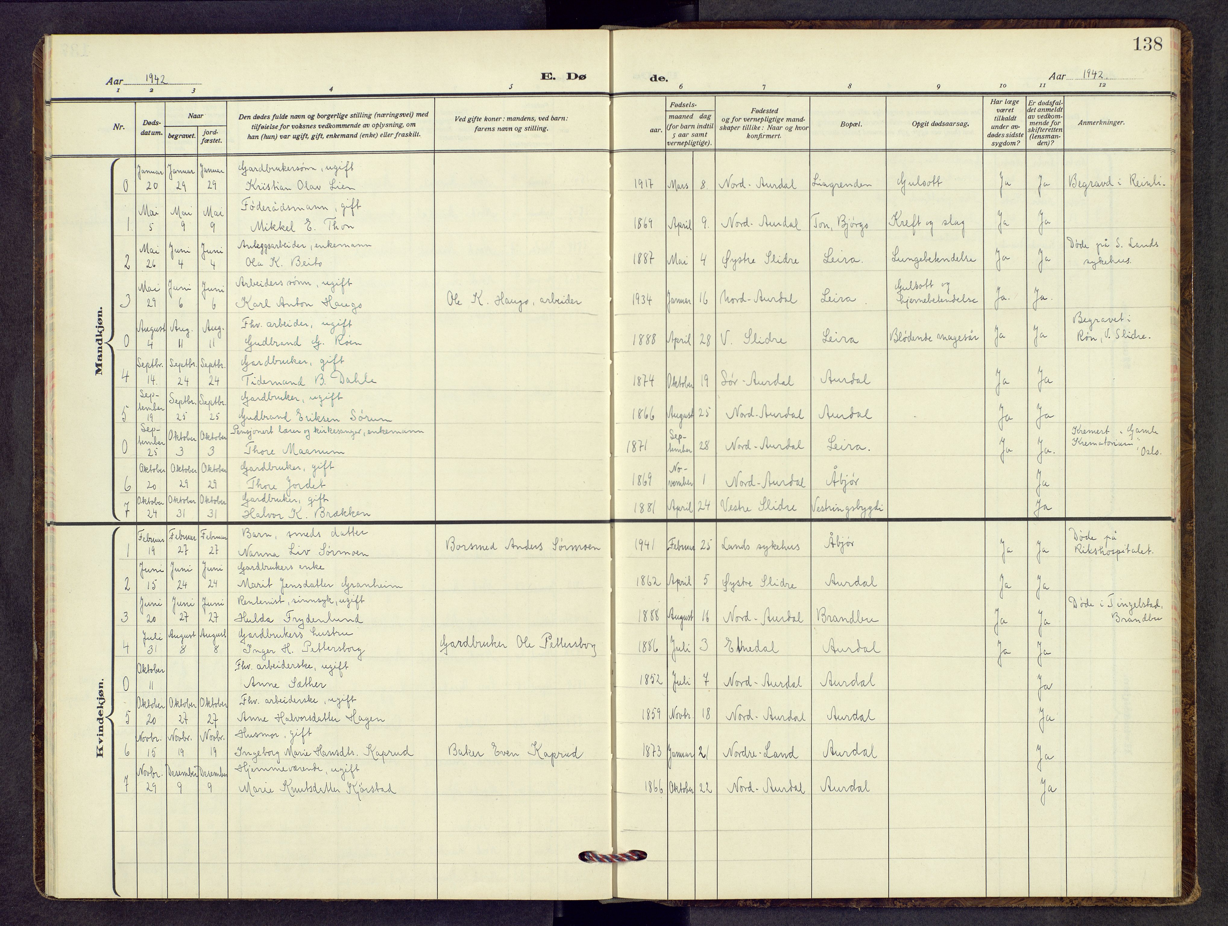 Nord-Aurdal prestekontor, AV/SAH-PREST-132/H/Ha/Hab/L0017: Parish register (copy) no. 17, 1933-1946, p. 138