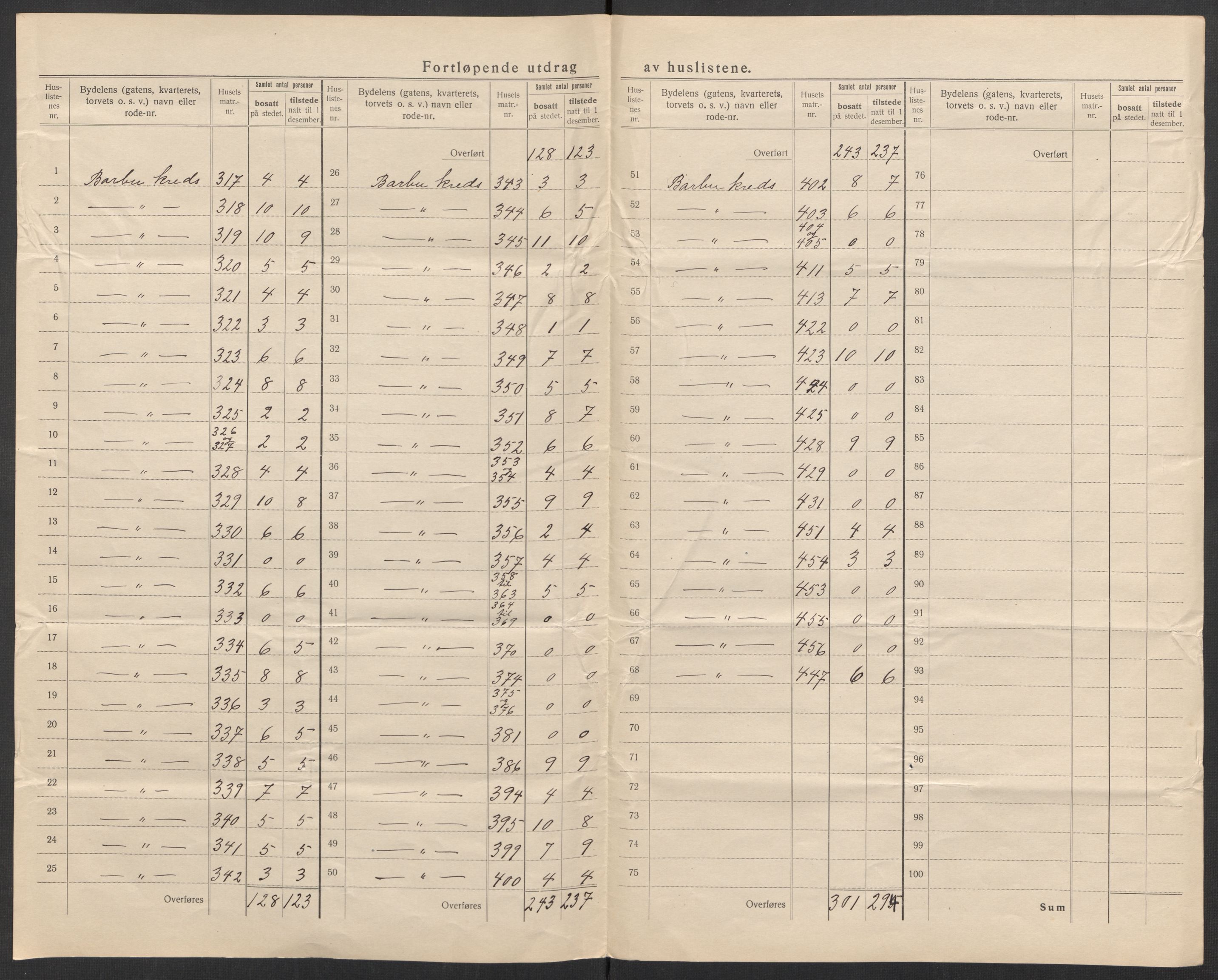 SAK, 1920 census for Arendal, 1920, p. 69