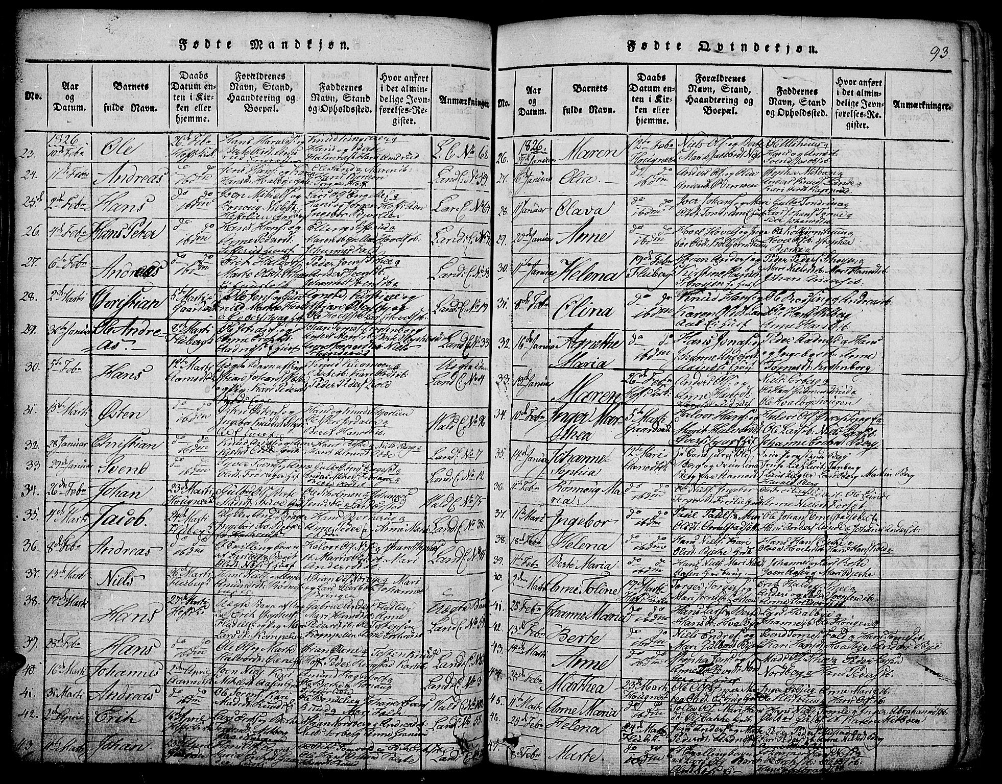 Land prestekontor, SAH/PREST-120/H/Ha/Hab/L0001: Parish register (copy) no. 1, 1814-1833, p. 93