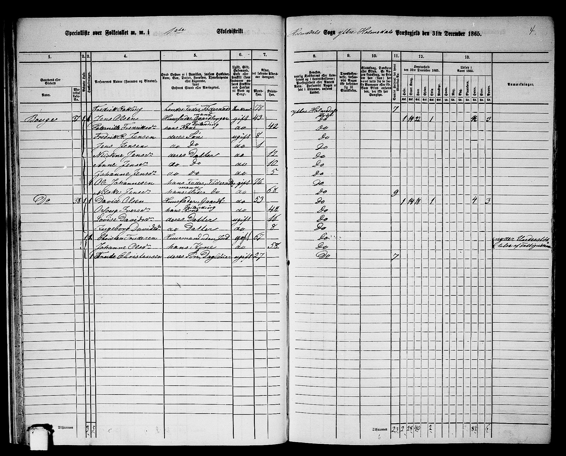 RA, 1865 census for Ytre Holmedal, 1865, p. 28