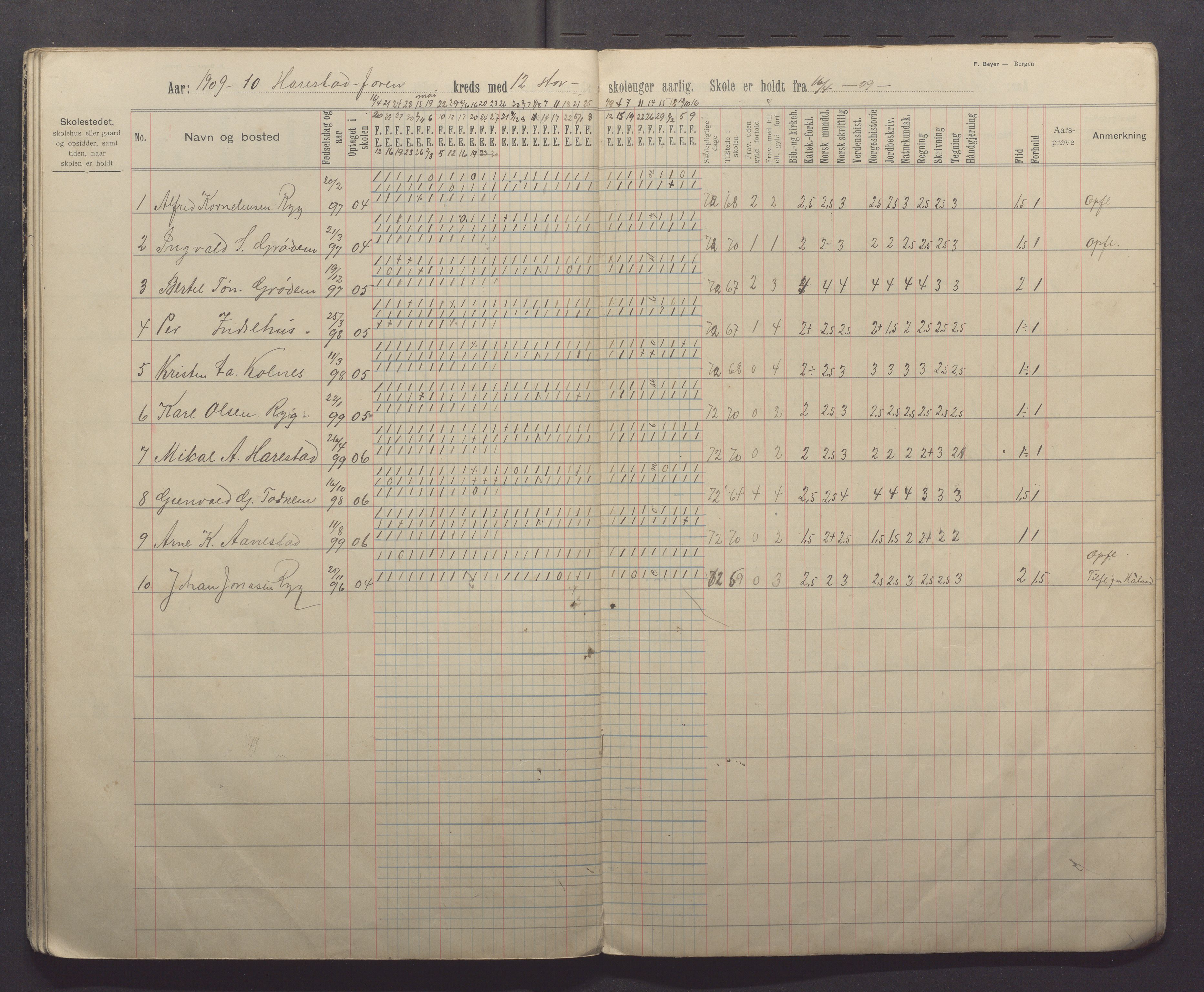 Randaberg kommune - Harestad skole, IKAR/K-101476/H/L0003: Skoleprotokoll - Harestad, Foren, 1902-1913, p. 29