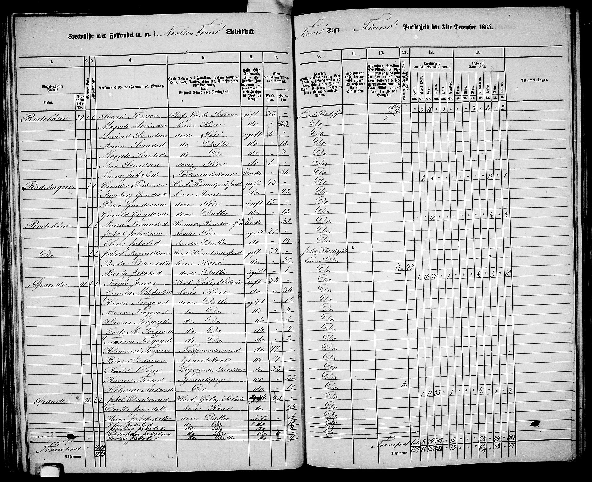 RA, 1865 census for Finnøy, 1865, p. 46