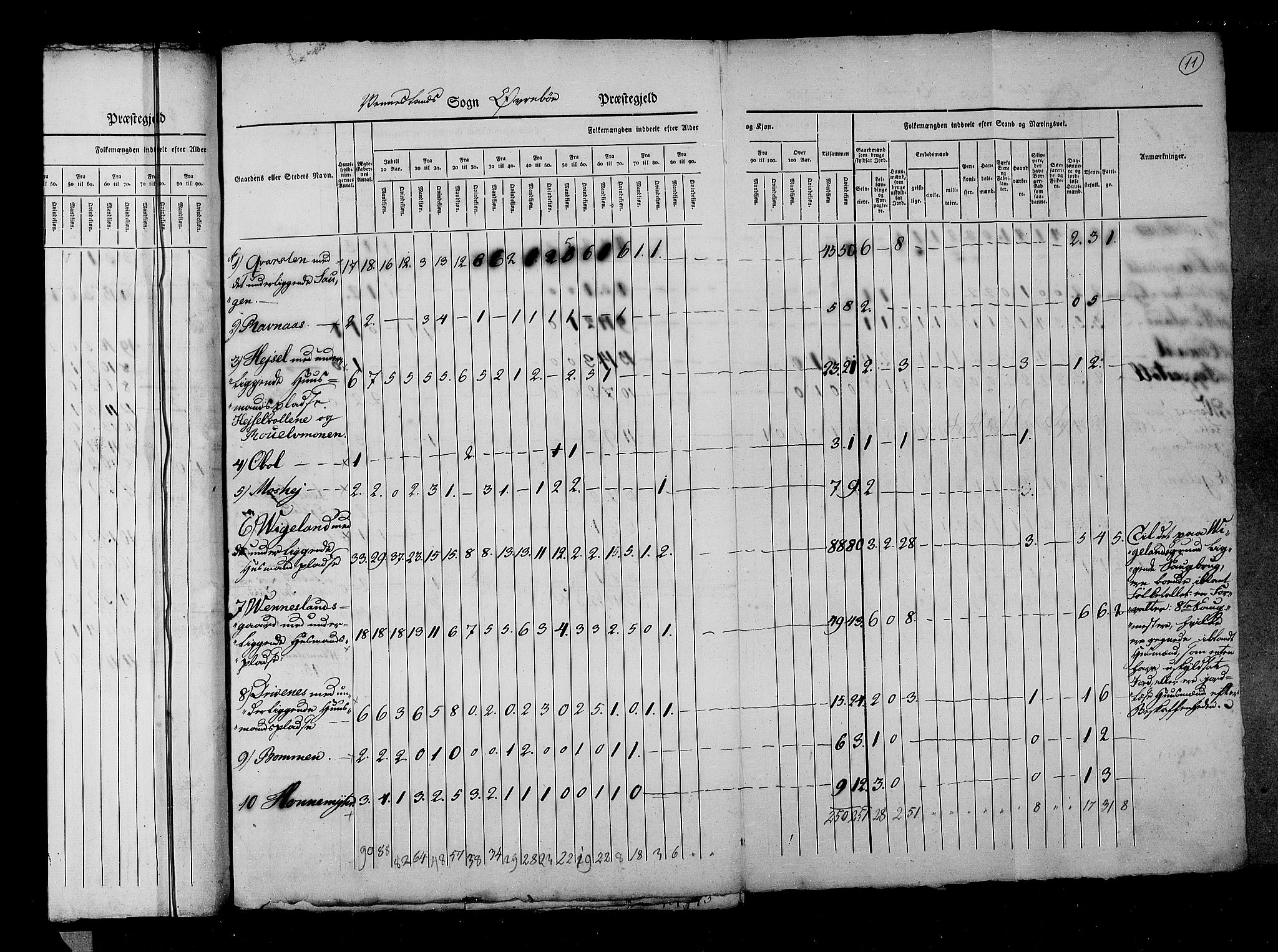 RA, Census 1825, vol. 11: Lister og Mandal amt, 1825, p. 11