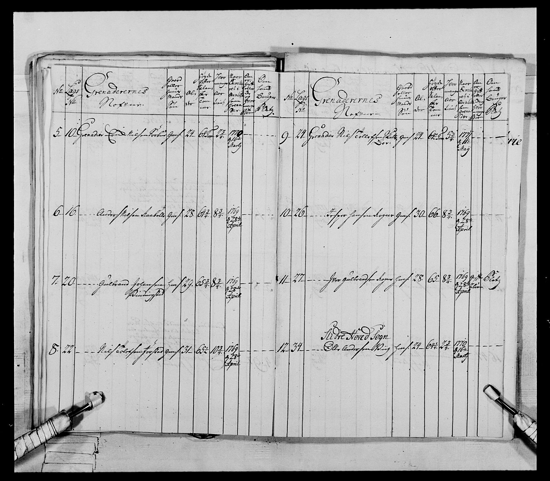 Generalitets- og kommissariatskollegiet, Det kongelige norske kommissariatskollegium, AV/RA-EA-5420/E/Eh/L0062: 2. Opplandske nasjonale infanteriregiment, 1769-1773, p. 290