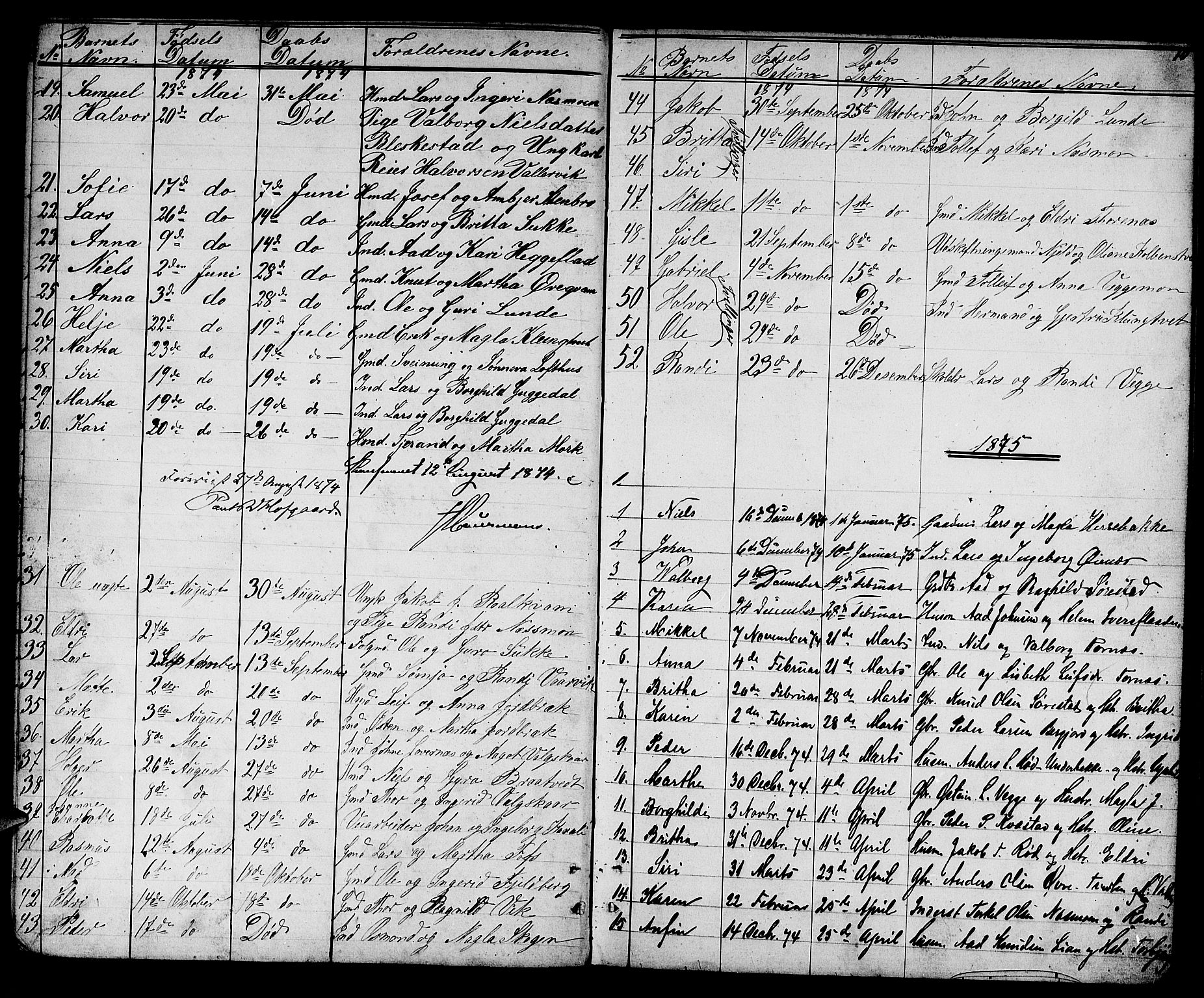 Suldal sokneprestkontor, AV/SAST-A-101845/01/V/L0004: Parish register (copy) no. B 4, 1866-1885, p. 10