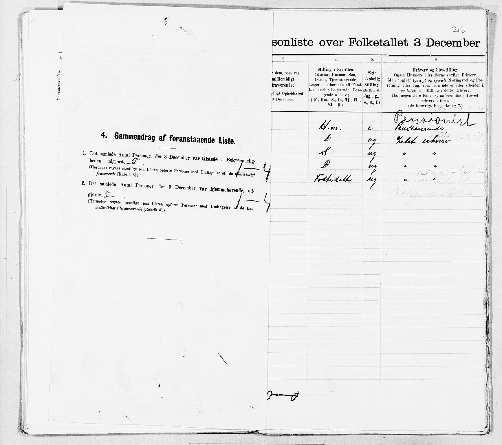 SAT, 1900 census for Kristiansund, 1900, p. 2609