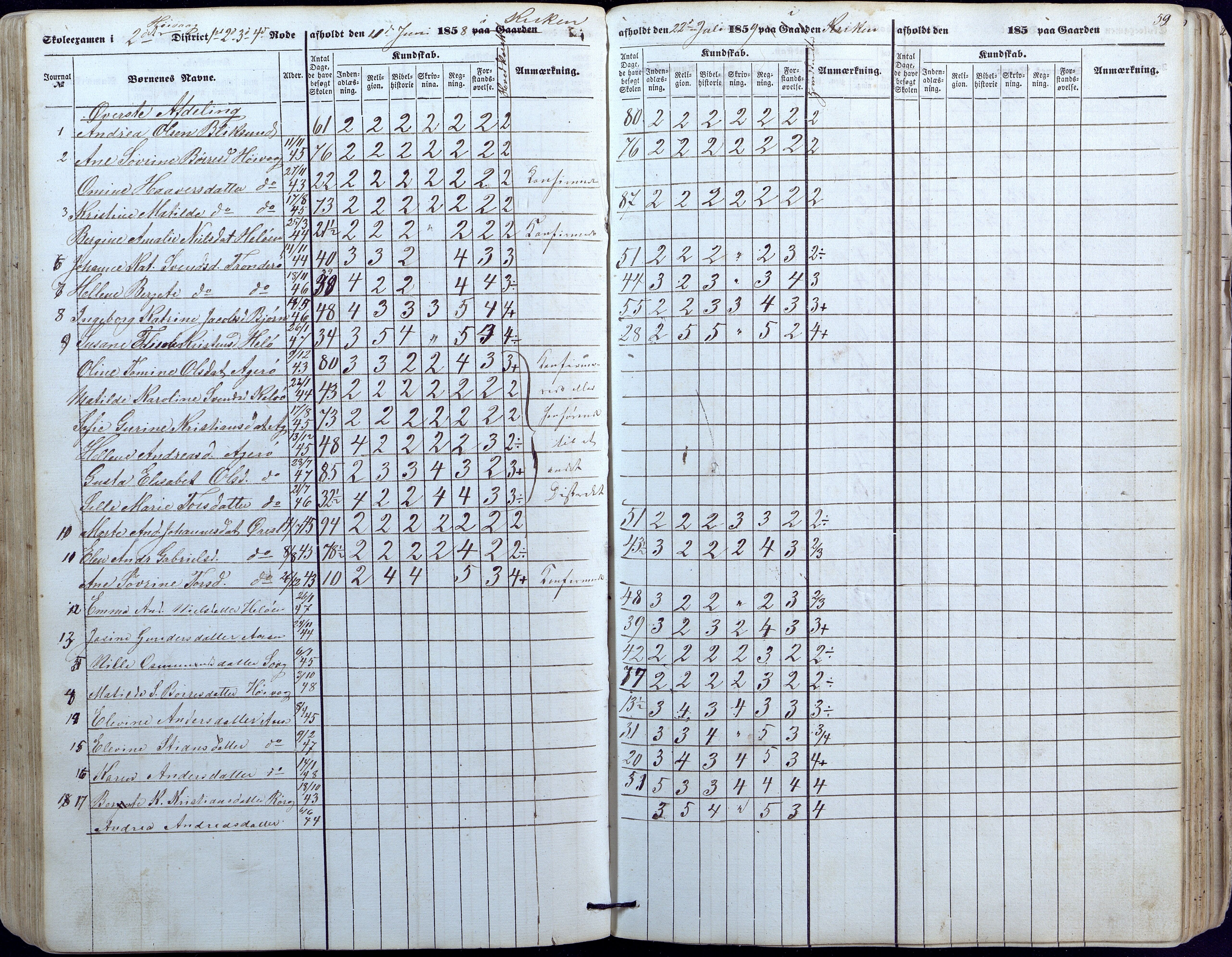 Høvåg kommune, AAKS/KA0927-PK/1/05/L0391: Eksamensprotokoll/alle skoledistrikt, 1852-1863, p. 59