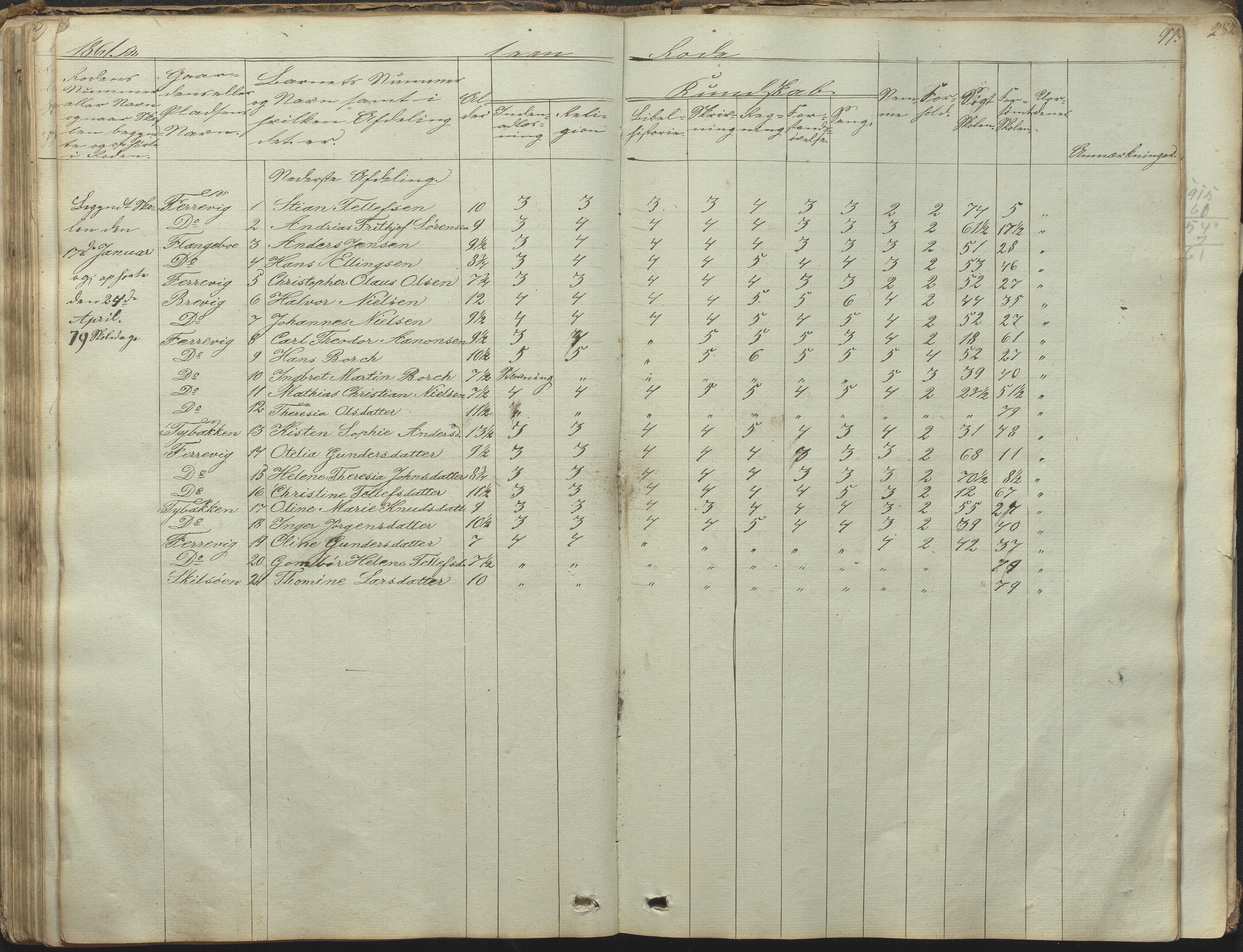 Tromøy kommune frem til 1971, AAKS/KA0921-PK/04/L0031: Færvik (Roligheden) - Karakterprotokoll, 1848-1863