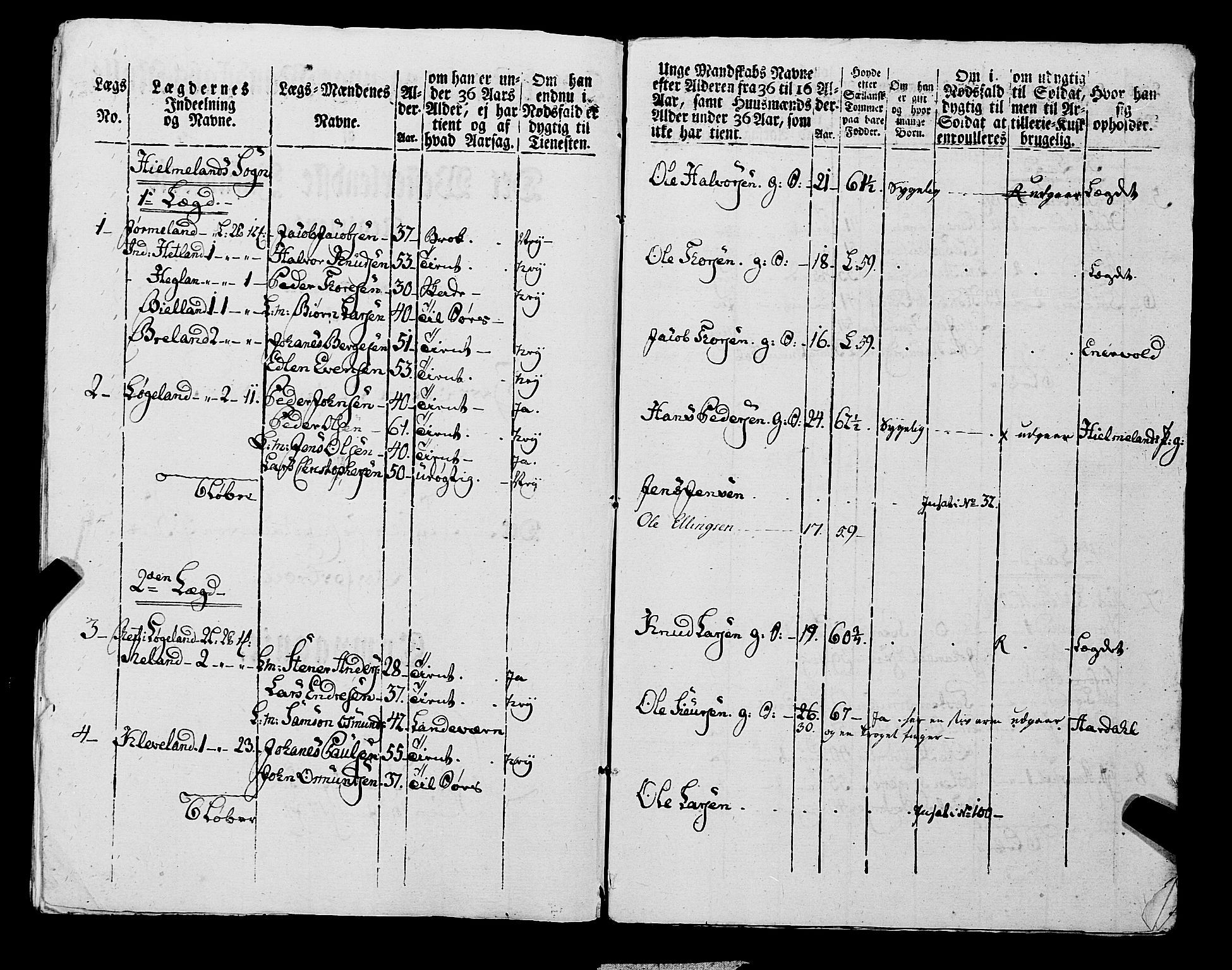 Fylkesmannen i Rogaland, AV/SAST-A-101928/99/3/325/325CA, 1655-1832, p. 7058