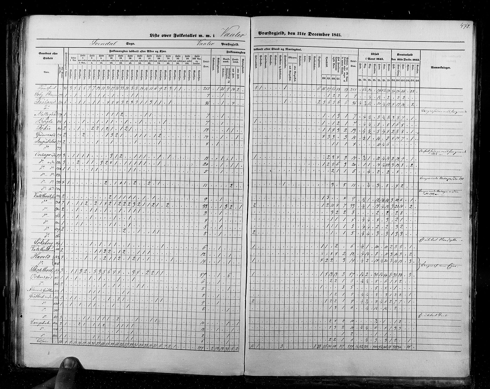 RA, Census 1845, vol. 2: Smålenenes amt og Akershus amt, 1845, p. 470