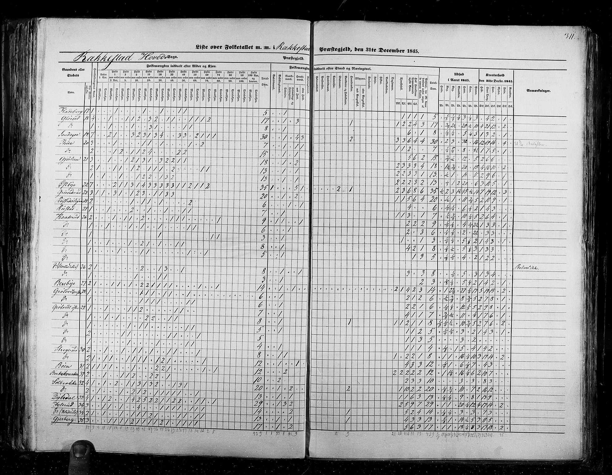 RA, Census 1845, vol. 2: Smålenenes amt og Akershus amt, 1845, p. 311