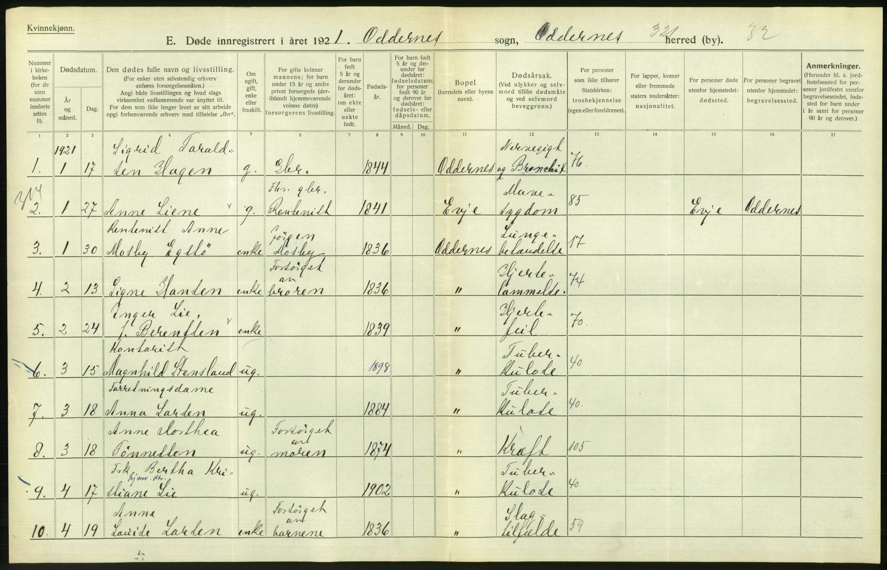 Statistisk sentralbyrå, Sosiodemografiske emner, Befolkning, RA/S-2228/D/Df/Dfc/Dfca/L0027: Vest-Agder fylke: Døde, dødfødte. Bygder og byer., 1921, p. 120