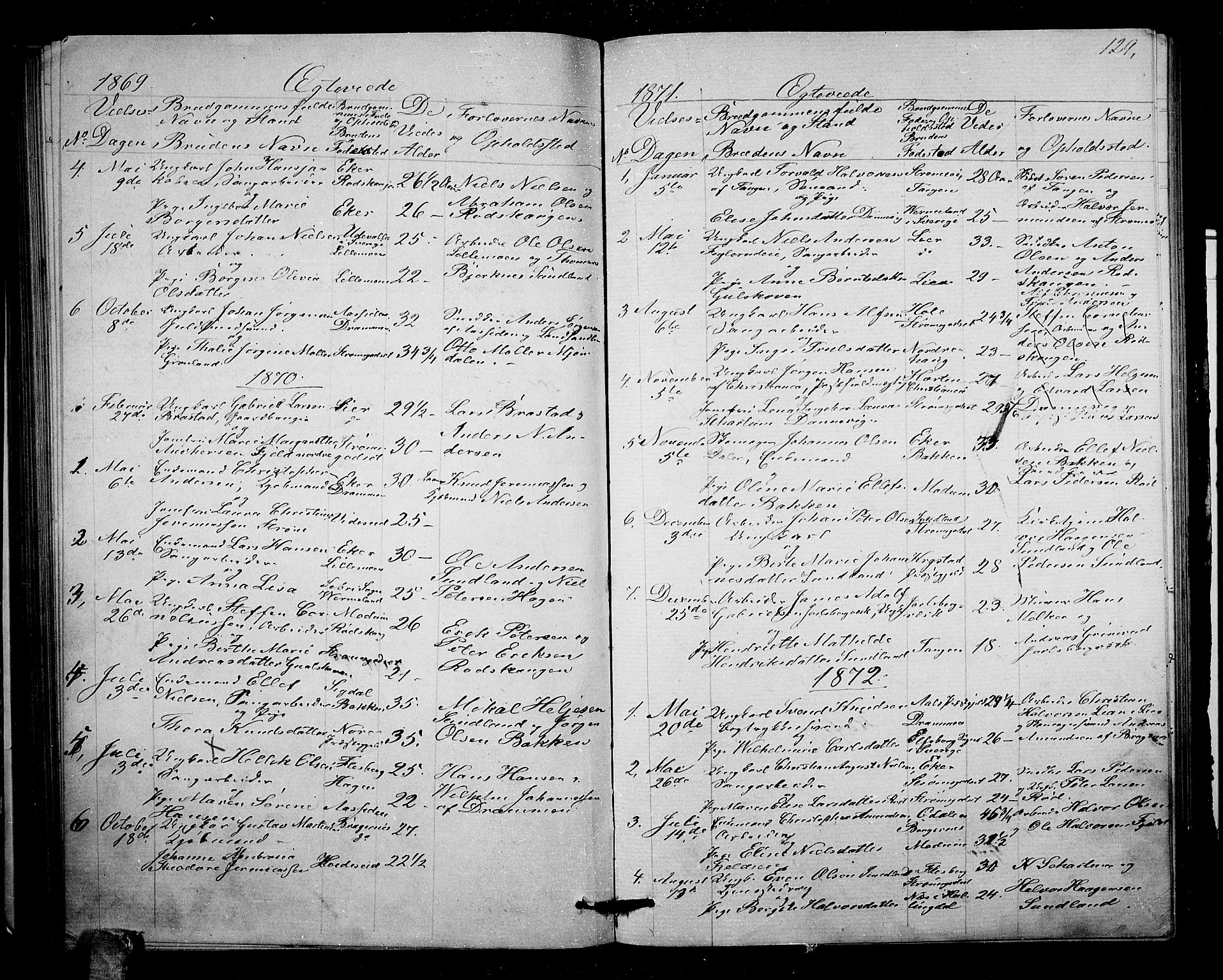 Strømsgodset kirkebøker, SAKO/A-324/G/Ga/L0001: Parish register (copy) no. 1, 1860-1884, p. 129