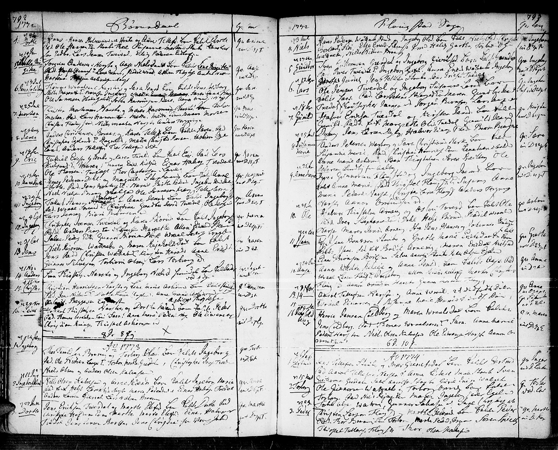 Dypvåg sokneprestkontor, AV/SAK-1111-0007/F/Fa/Faa/L0001: Parish register (official) no. A 1 /2, 1765-1798, p. 792-793