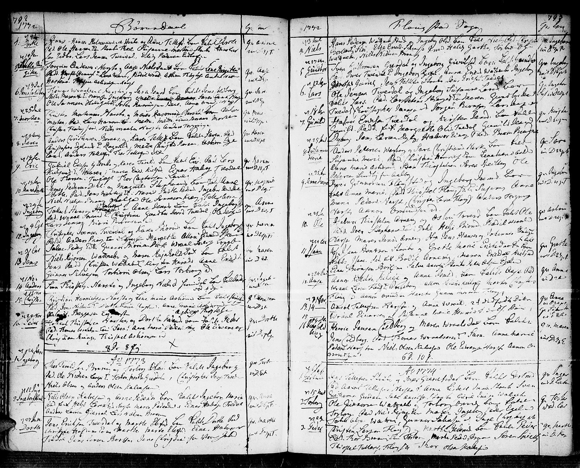 Dypvåg sokneprestkontor, SAK/1111-0007/F/Fa/Faa/L0001: Parish register (official) no. A 1 /2, 1765-1798, p. 792-793