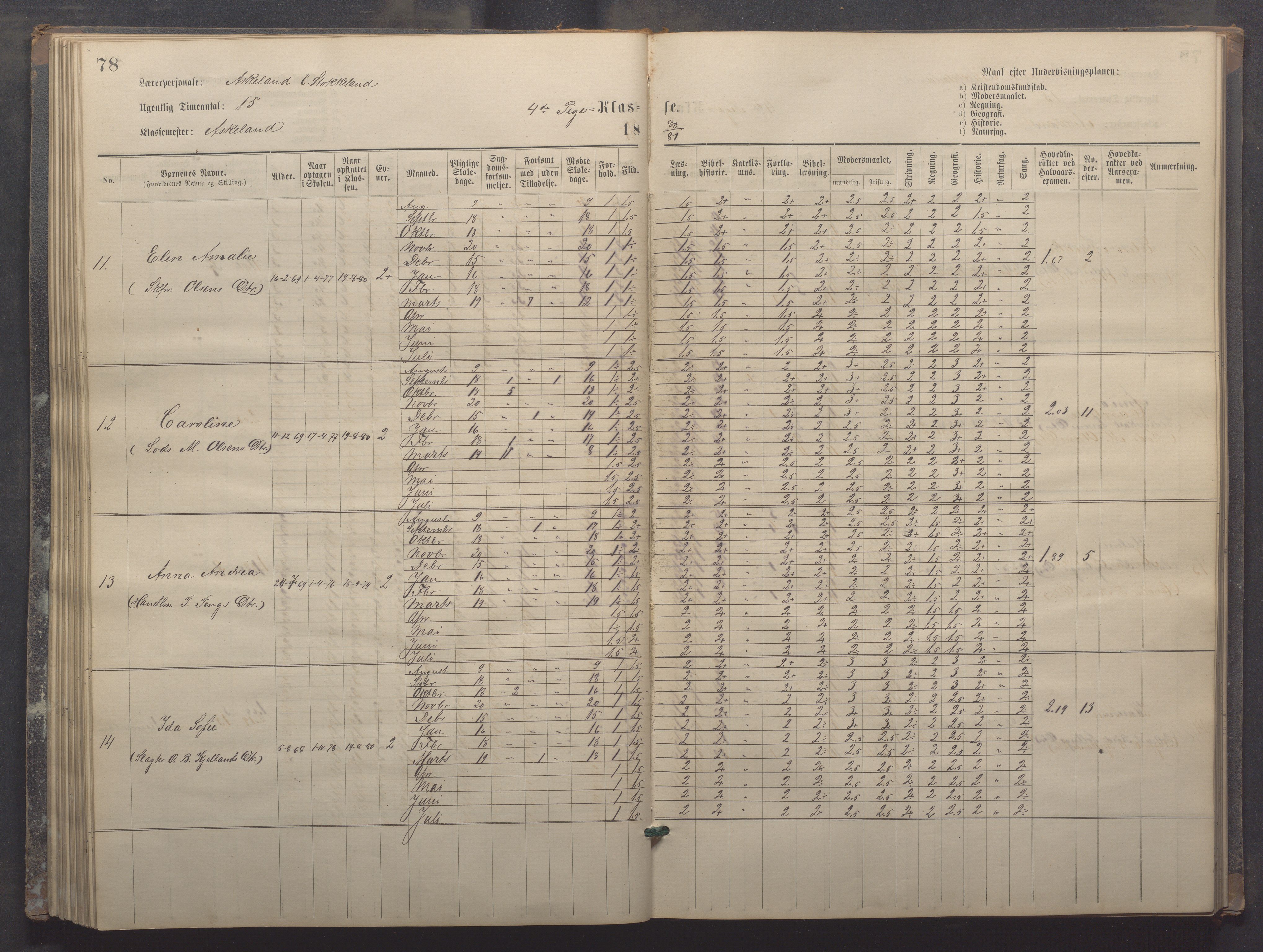 Egersund kommune (Ladested) - Egersund almueskole/folkeskole, IKAR/K-100521/H/L0017: Skoleprotokoll - Almueskolen, 5./6. klasse, 1877-1887, p. 78