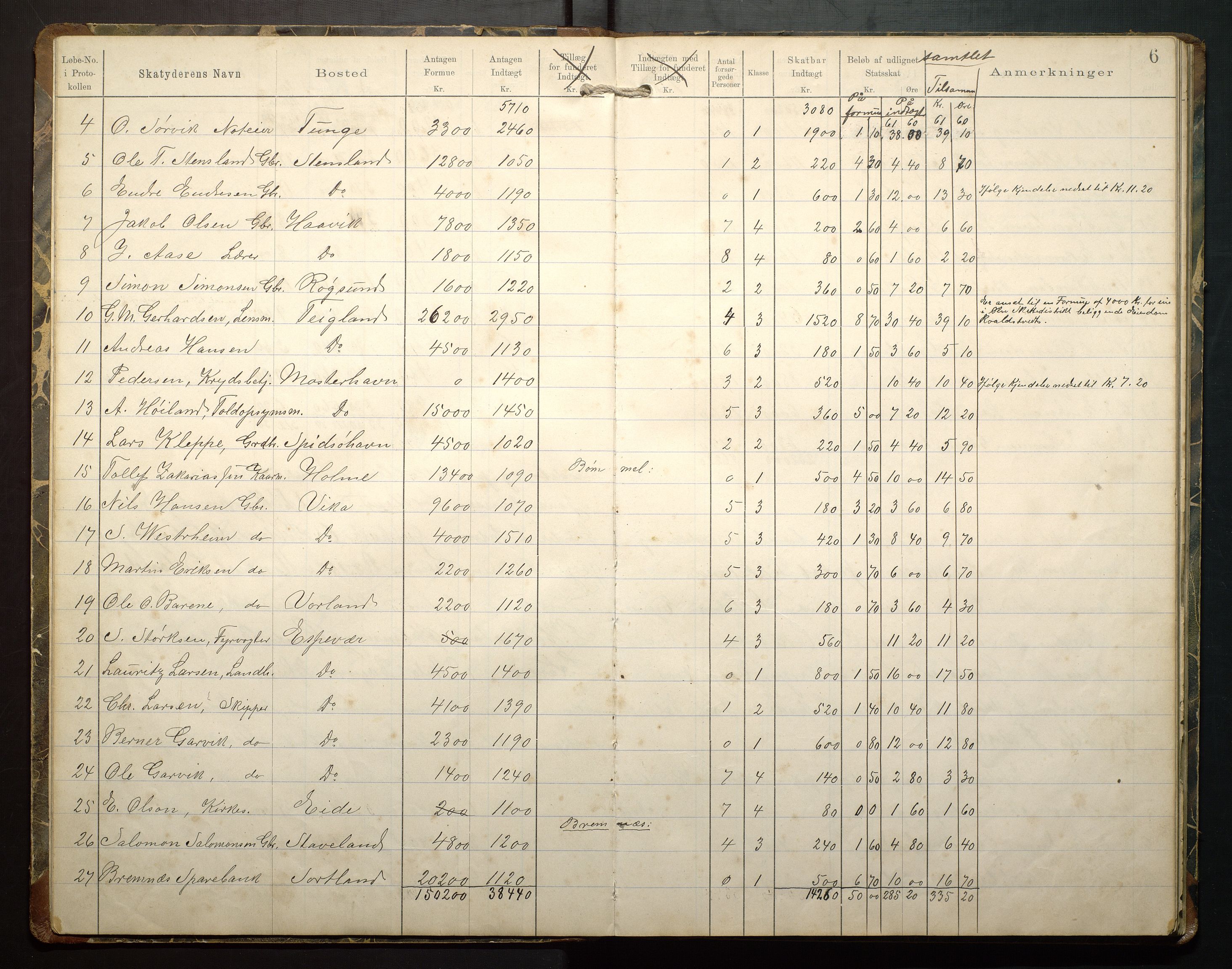 Finnaas kommune. Likningsnemnda, IKAH/1218a-142/F/Fb/L0001: Likningsprotokollar for statsskatt, 1894-1915, p. 8