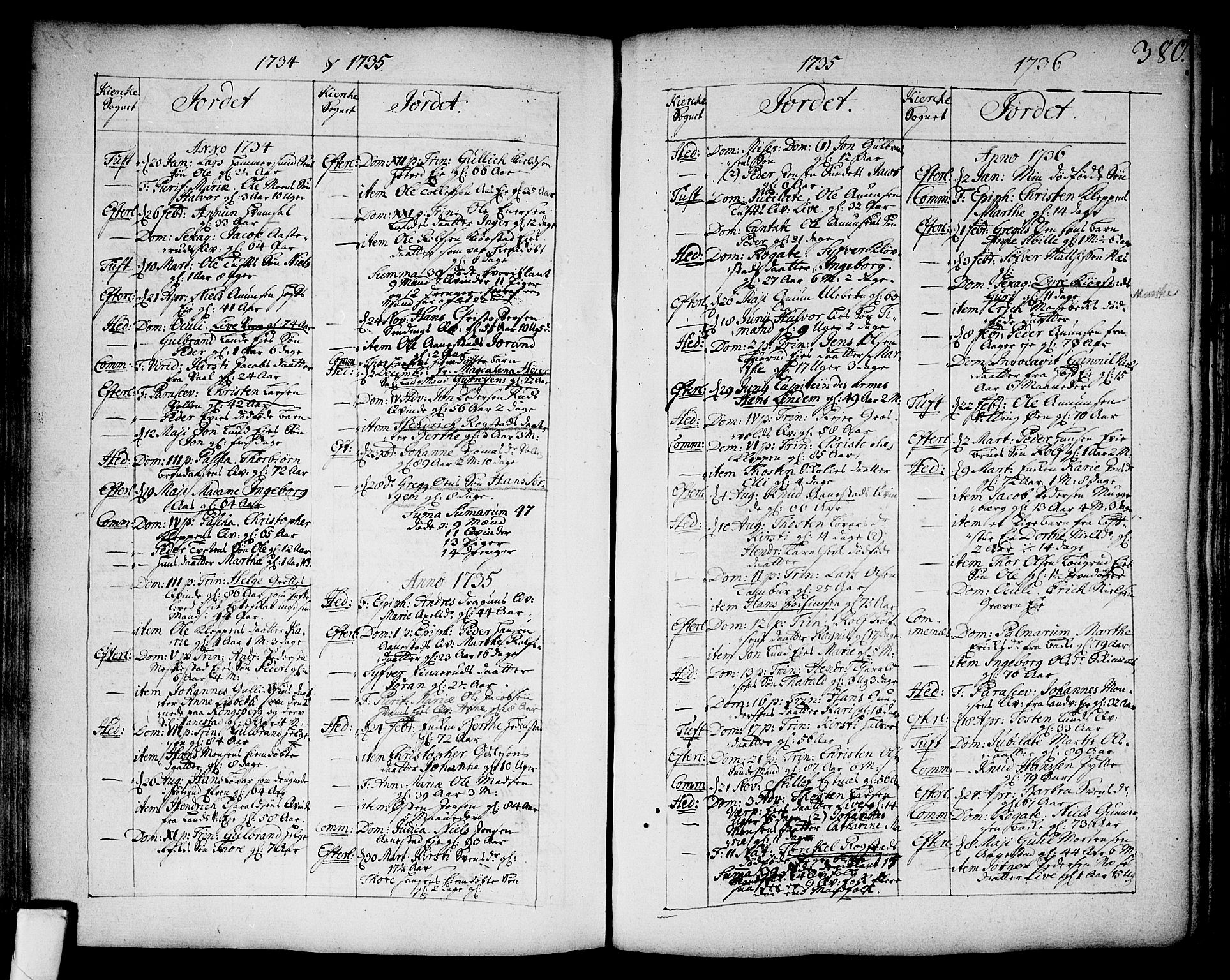 Sandsvær kirkebøker, SAKO/A-244/F/Fa/L0002a: Parish register (official) no. I 2, 1725-1809, p. 380