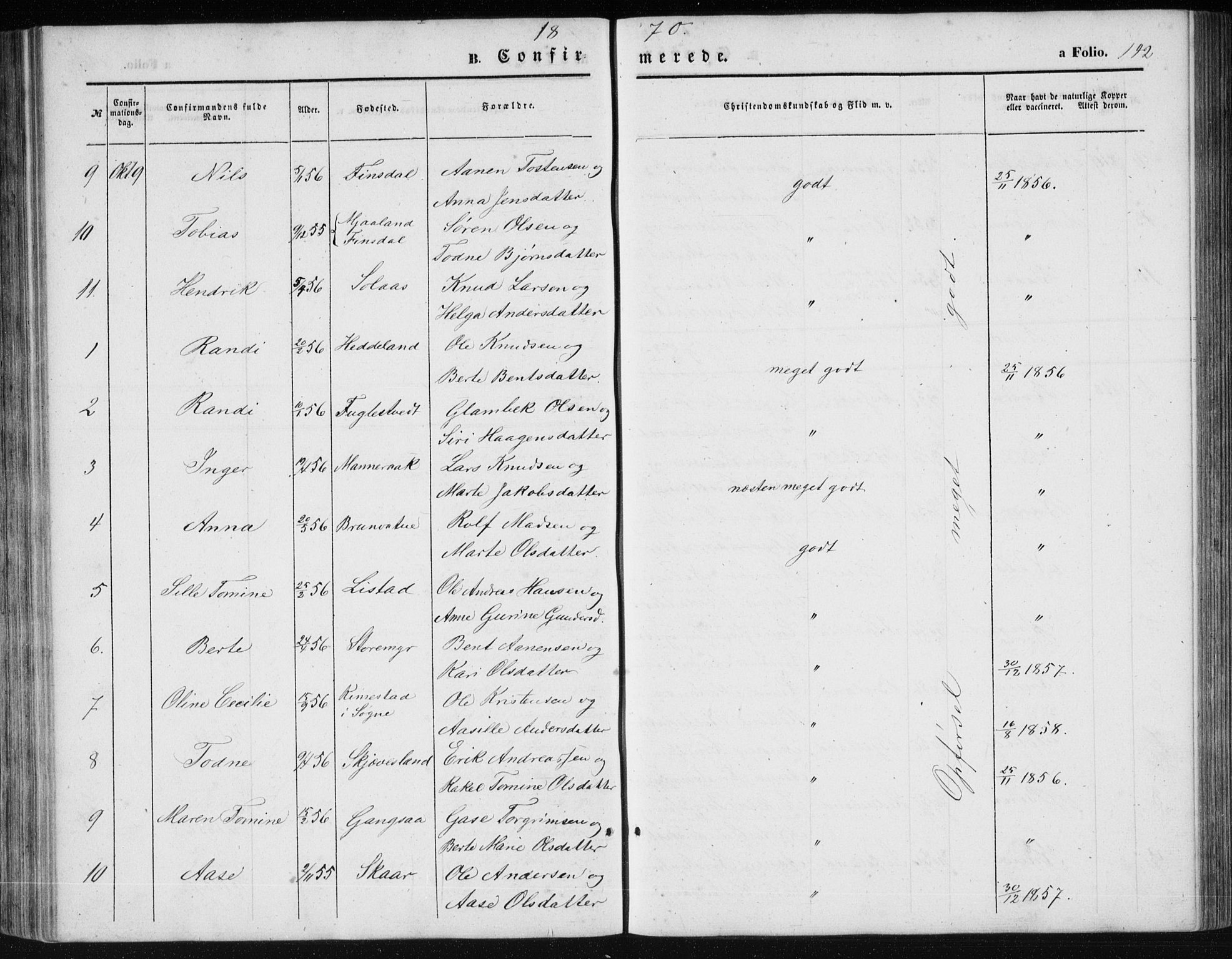 Holum sokneprestkontor, AV/SAK-1111-0022/F/Fb/Fbc/L0002: Parish register (copy) no. B 2, 1860-1882, p. 142