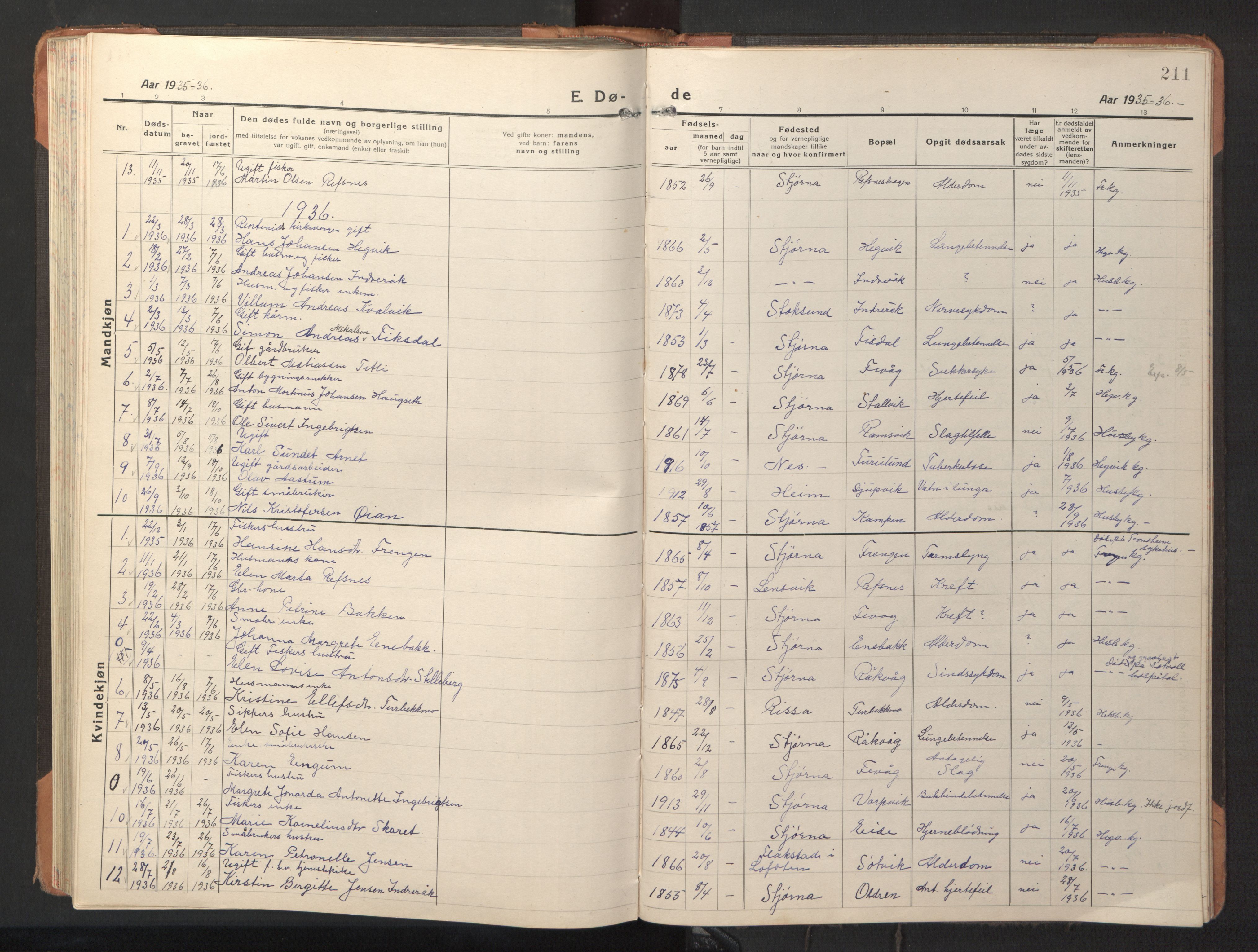 Ministerialprotokoller, klokkerbøker og fødselsregistre - Sør-Trøndelag, SAT/A-1456/653/L0658: Parish register (copy) no. 653C02, 1919-1947, p. 211