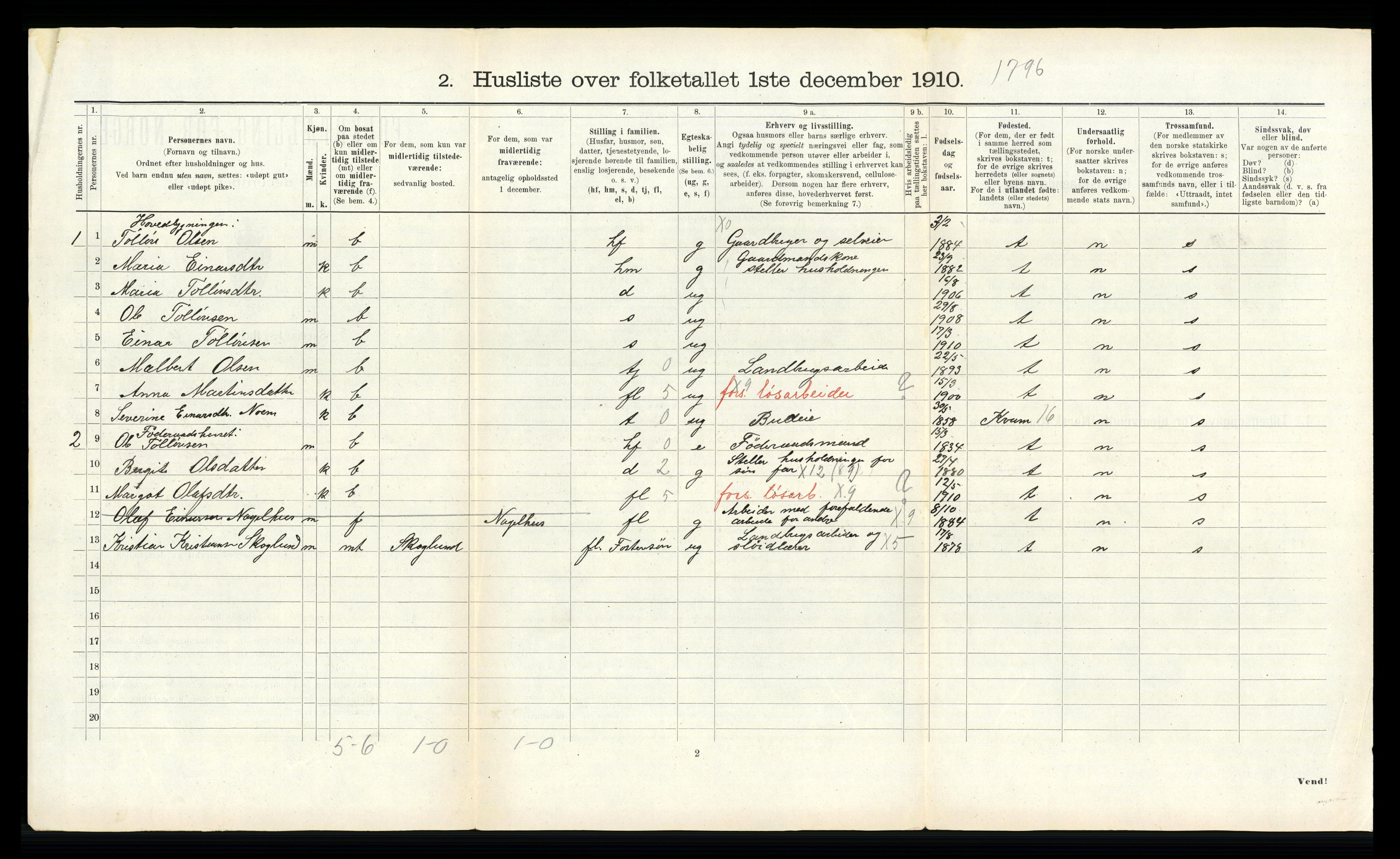 RA, 1910 census for Snåsa, 1910, p. 743