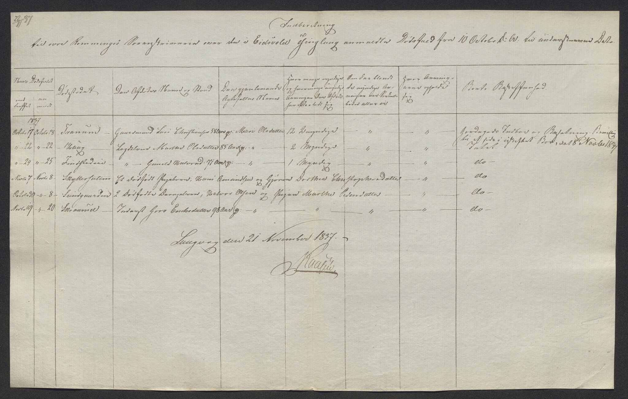 Eidsvoll tingrett, AV/SAO-A-10371/H/Ha/Hab/L0002: Dødsfallslister, 1832-1850, p. 151