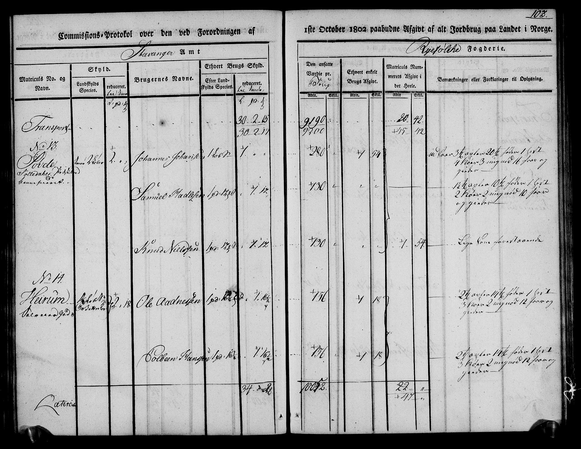 Rentekammeret inntil 1814, Realistisk ordnet avdeling, AV/RA-EA-4070/N/Ne/Nea/L0103: Ryfylke fogderi. Kommisjonsprotokoll for Vats, Vikedal, Sauda og Suldal skipreider, 1803, p. 105