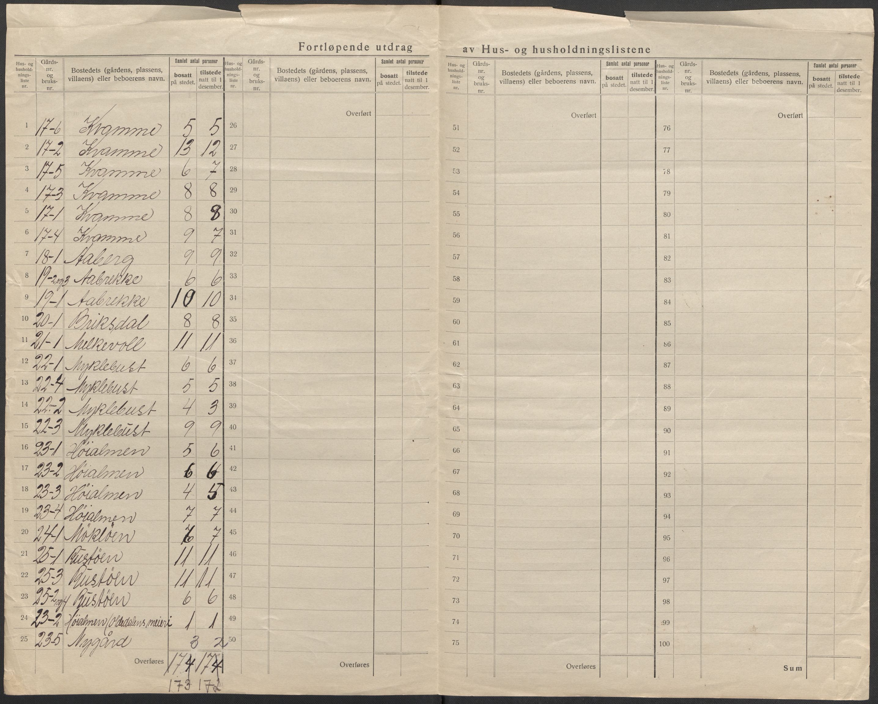 SAB, 1920 census for Innvik, 1920, p. 50