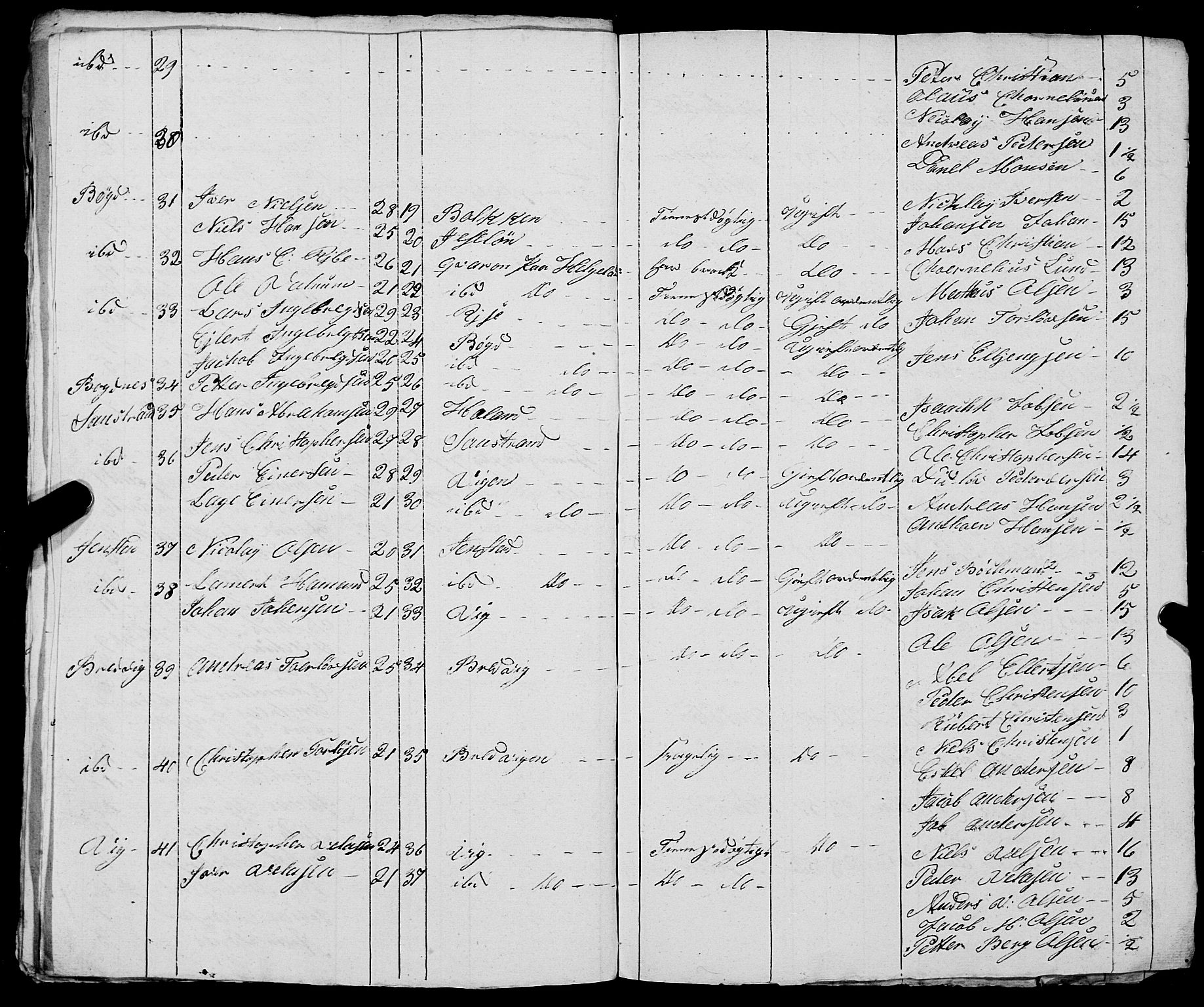 Fylkesmannen i Nordland, AV/SAT-A-0499/1.1/R/Ra/L0030: --, 1806-1836, p. 197