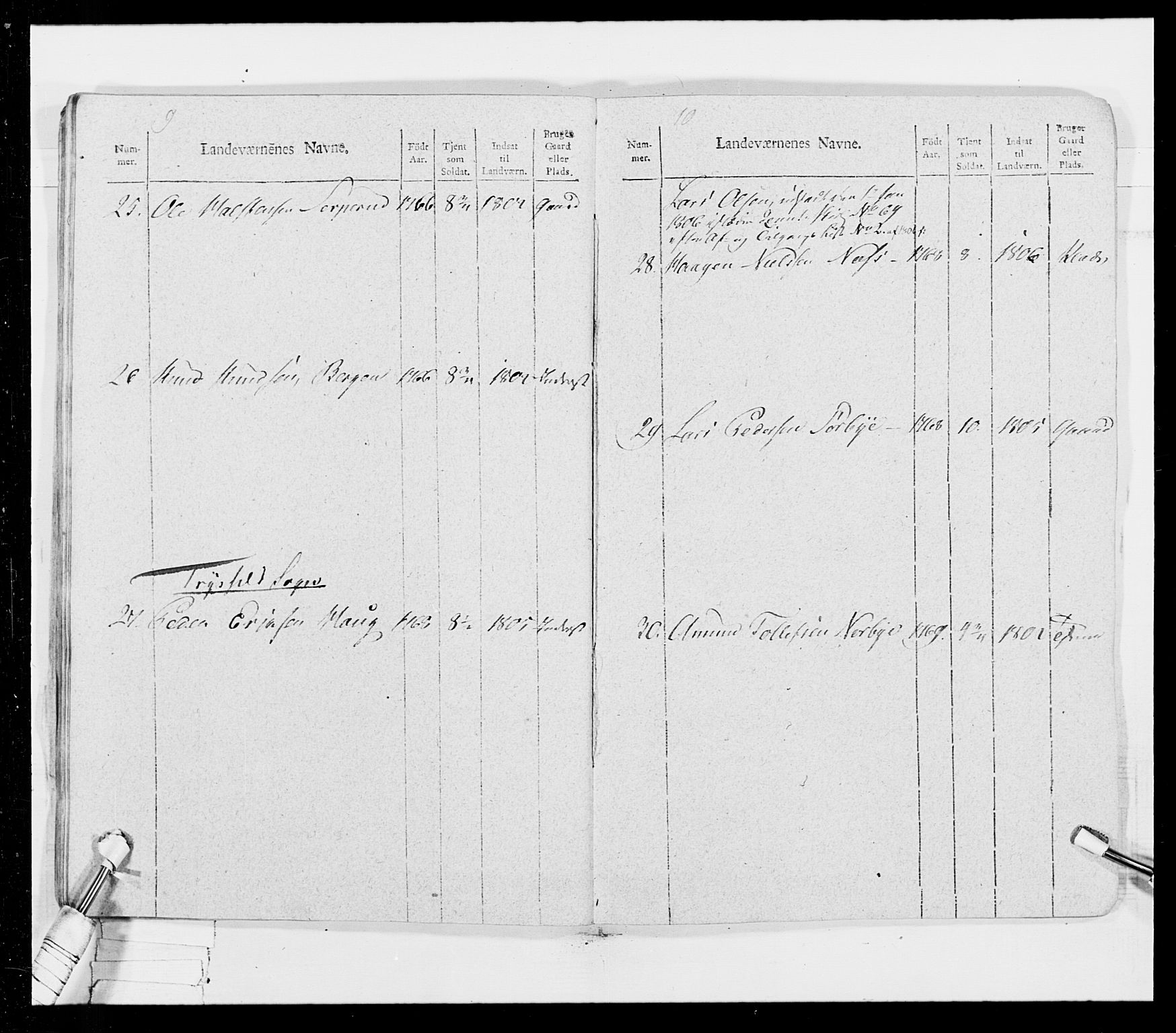 Generalitets- og kommissariatskollegiet, Det kongelige norske kommissariatskollegium, AV/RA-EA-5420/E/Eh/L0026: Skiløperkompaniene, 1805-1810, p. 316