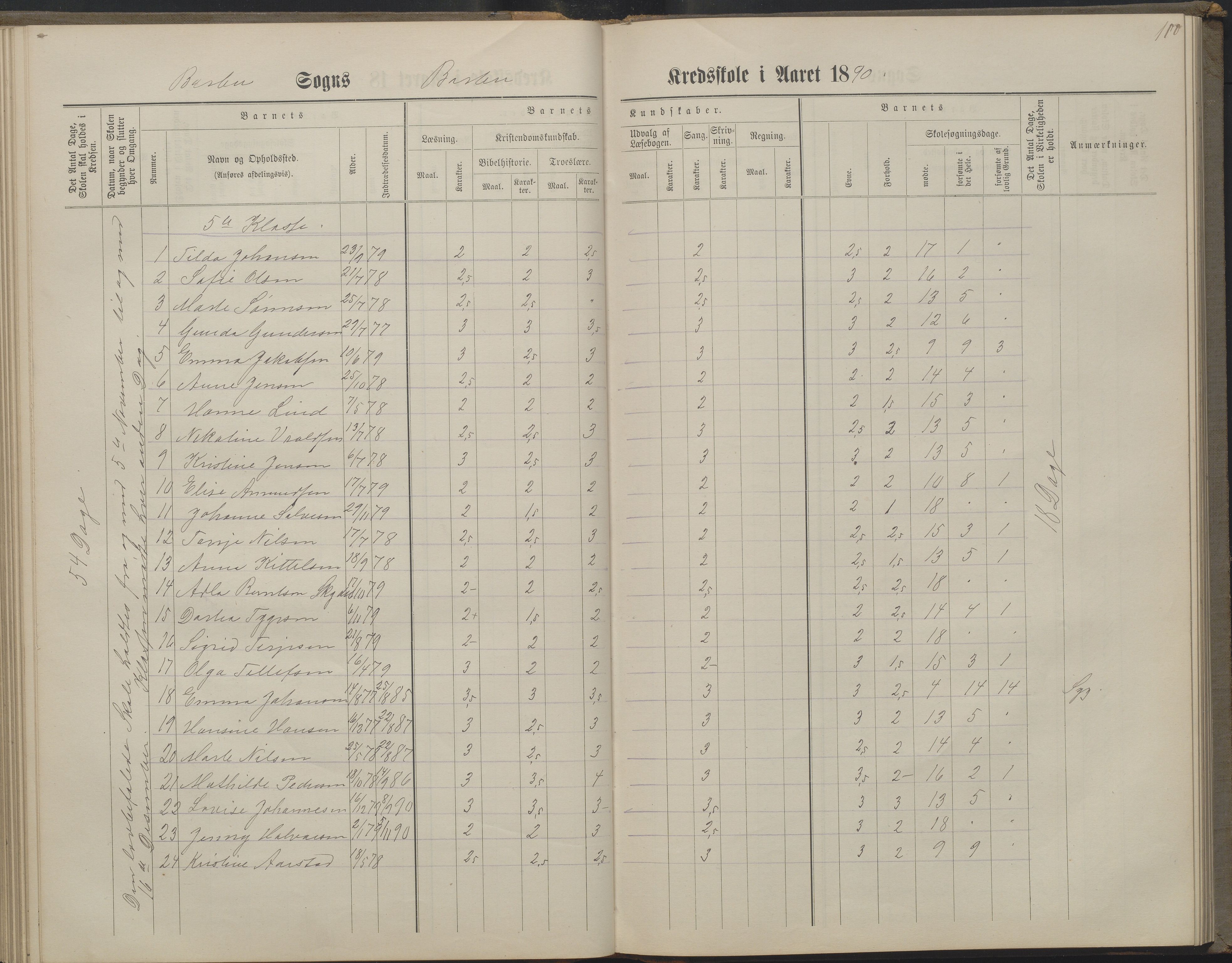 Arendal kommune, Katalog I, AAKS/KA0906-PK-I/07/L0160: Skoleprotokoll for nederste klasse, 1863-1877, p. 100