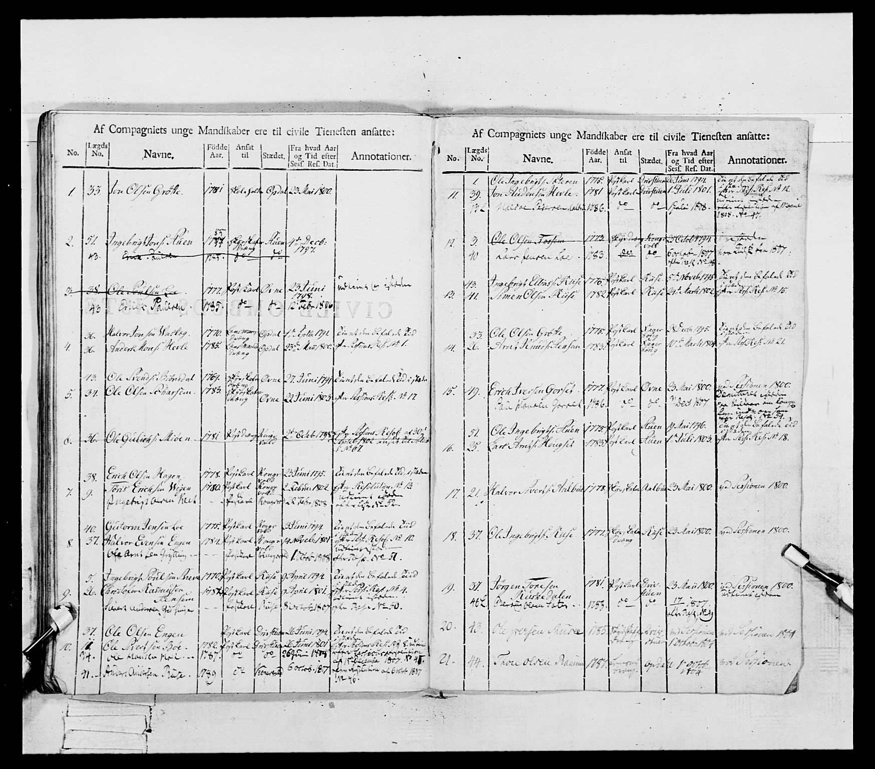 Generalitets- og kommissariatskollegiet, Det kongelige norske kommissariatskollegium, RA/EA-5420/E/Eh/L0081: 2. Trondheimske nasjonale infanteriregiment, 1801-1804, p. 250