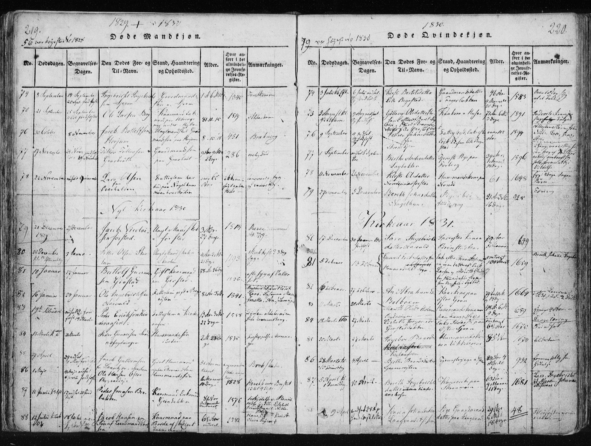 Ministerialprotokoller, klokkerbøker og fødselsregistre - Nord-Trøndelag, SAT/A-1458/749/L0469: Parish register (official) no. 749A03, 1817-1857, p. 219-220