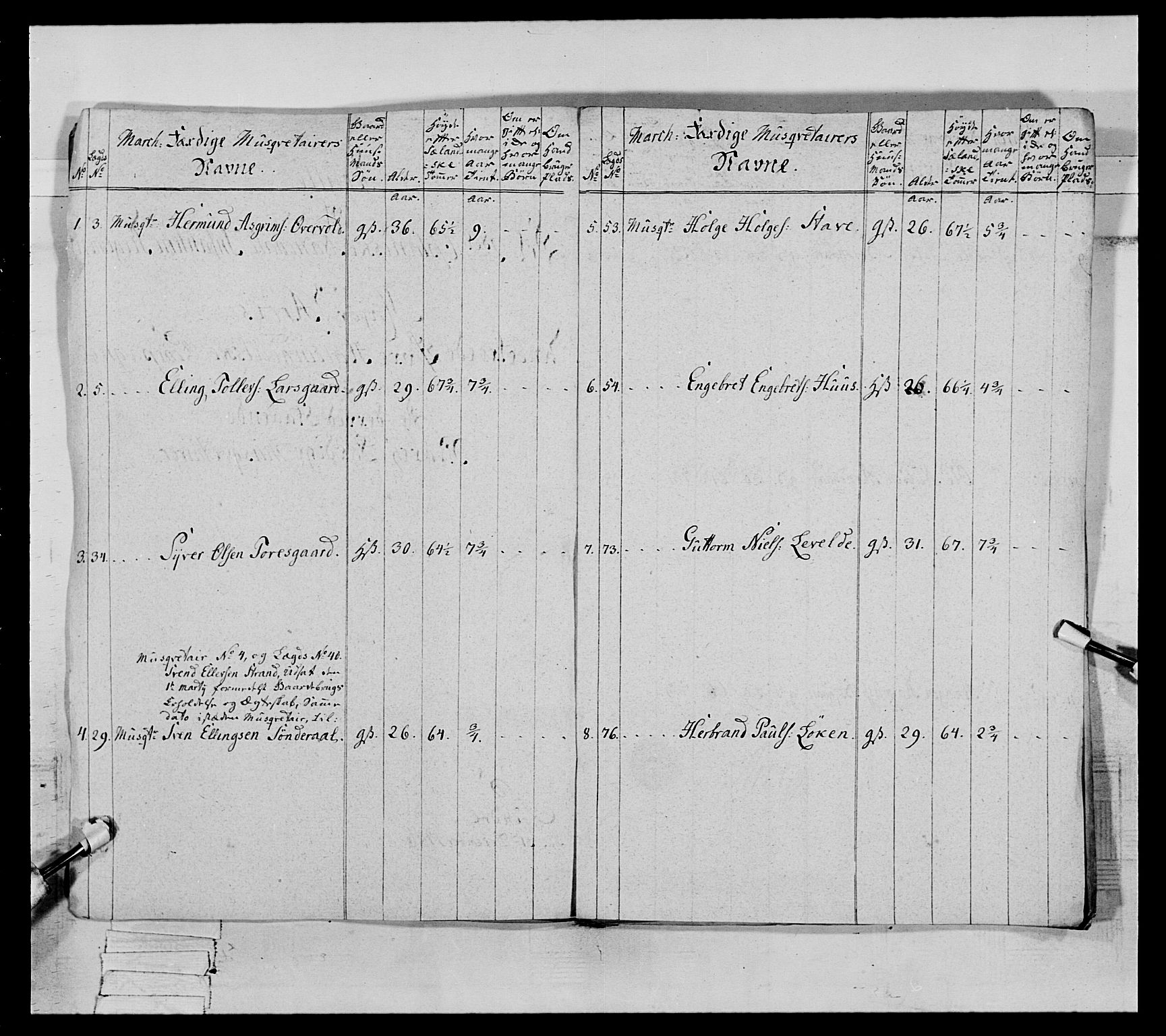 Generalitets- og kommissariatskollegiet, Det kongelige norske kommissariatskollegium, AV/RA-EA-5420/E/Eh/L0065: 2. Opplandske nasjonale infanteriregiment, 1786-1789, p. 14