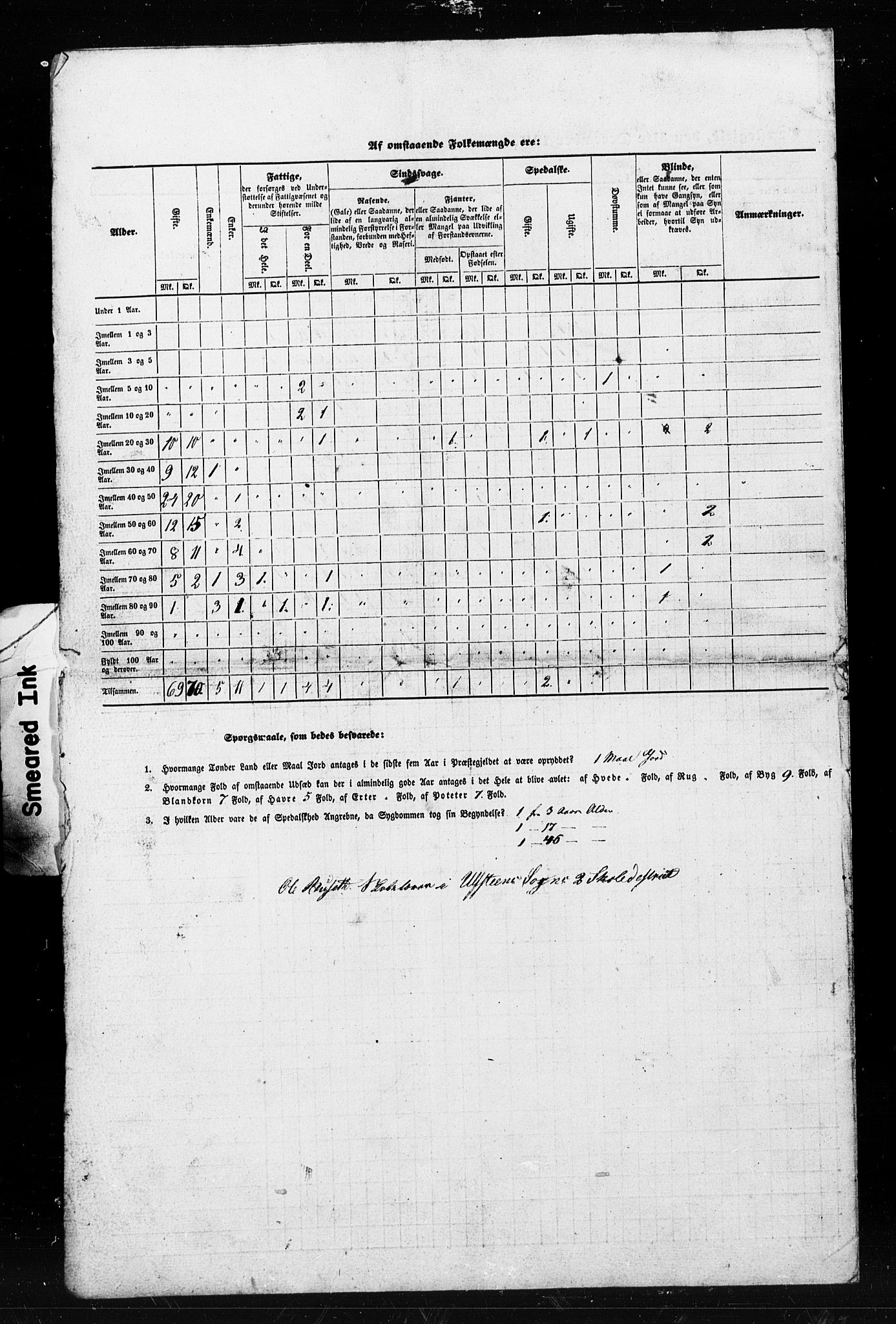 , Census 1845 for Ulstein, 1845, p. 9